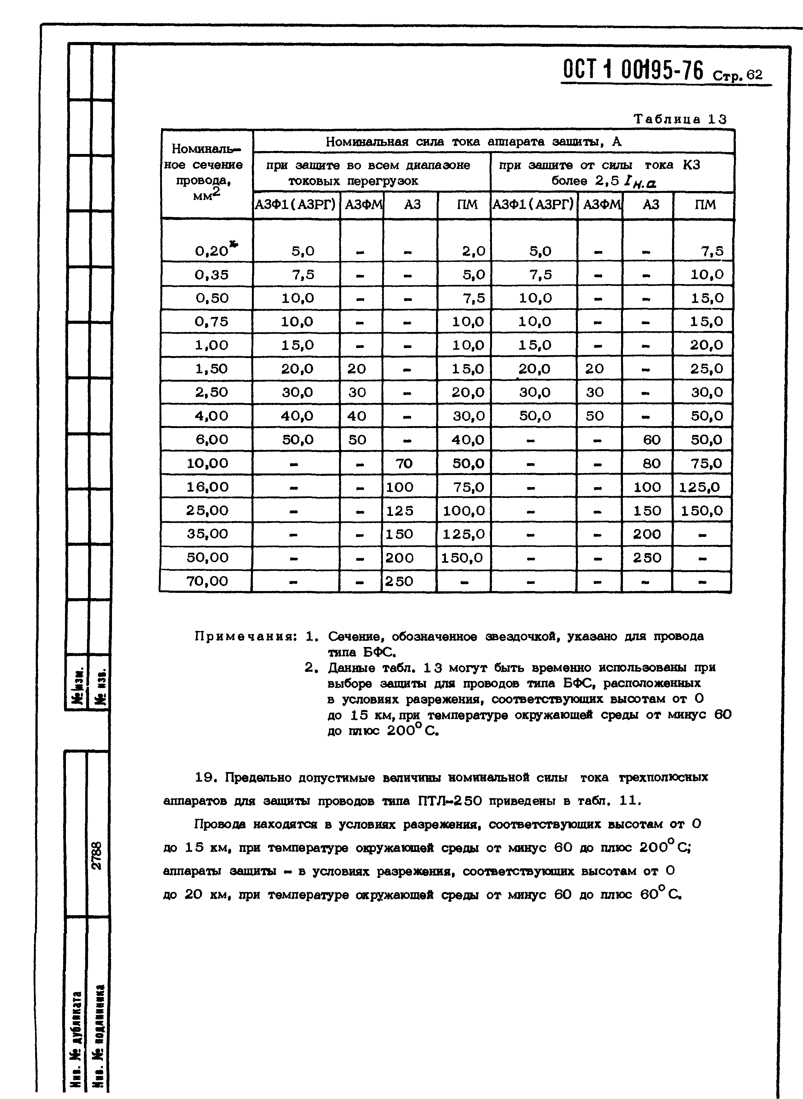 ОСТ 1 00195-76