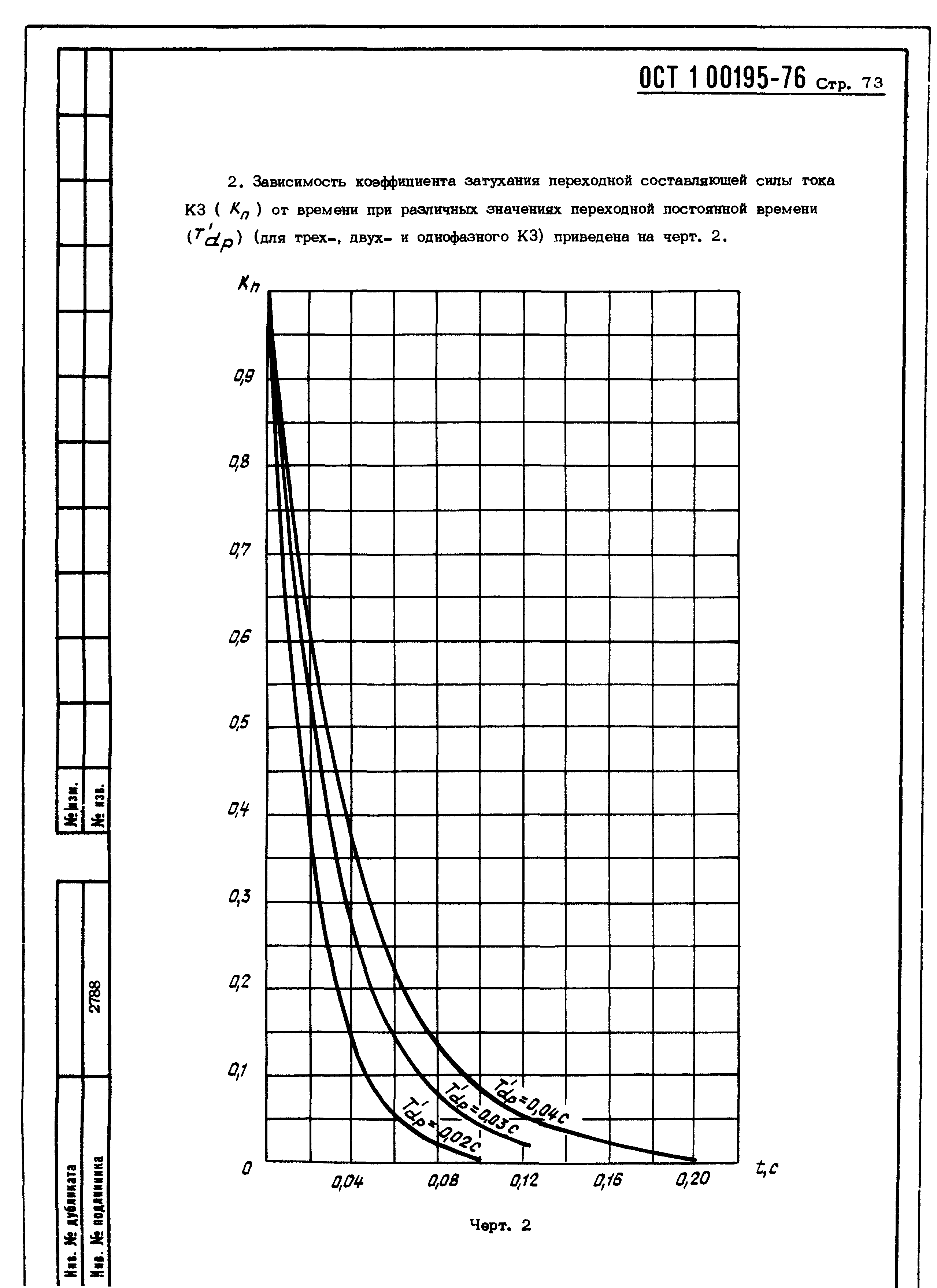 ОСТ 1 00195-76