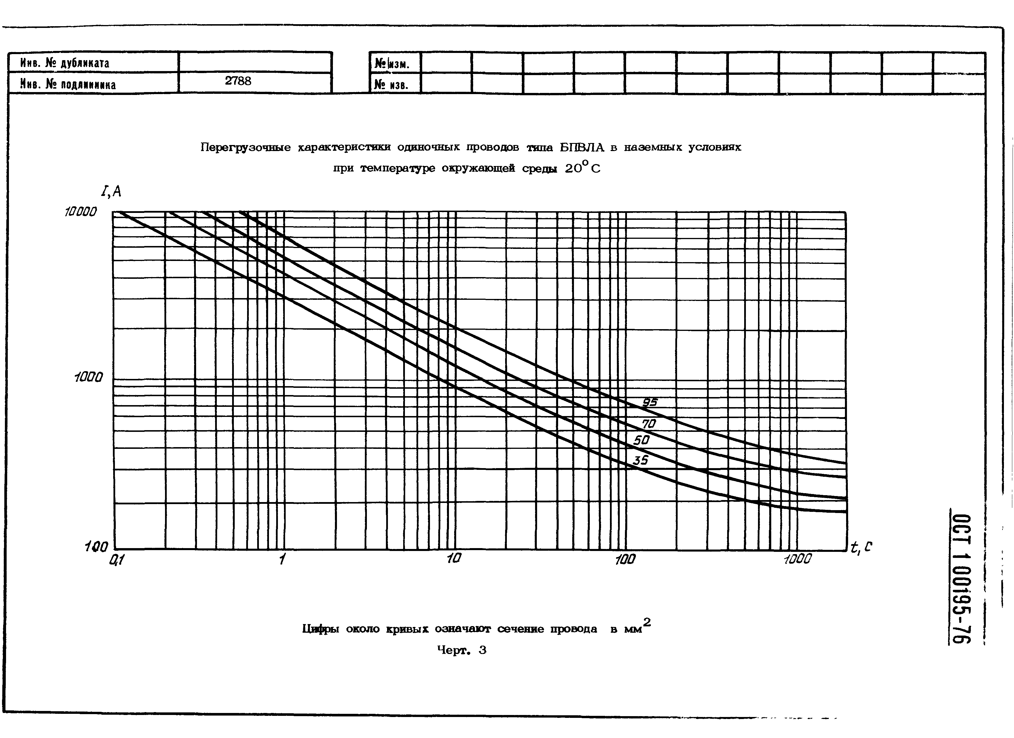 ОСТ 1 00195-76