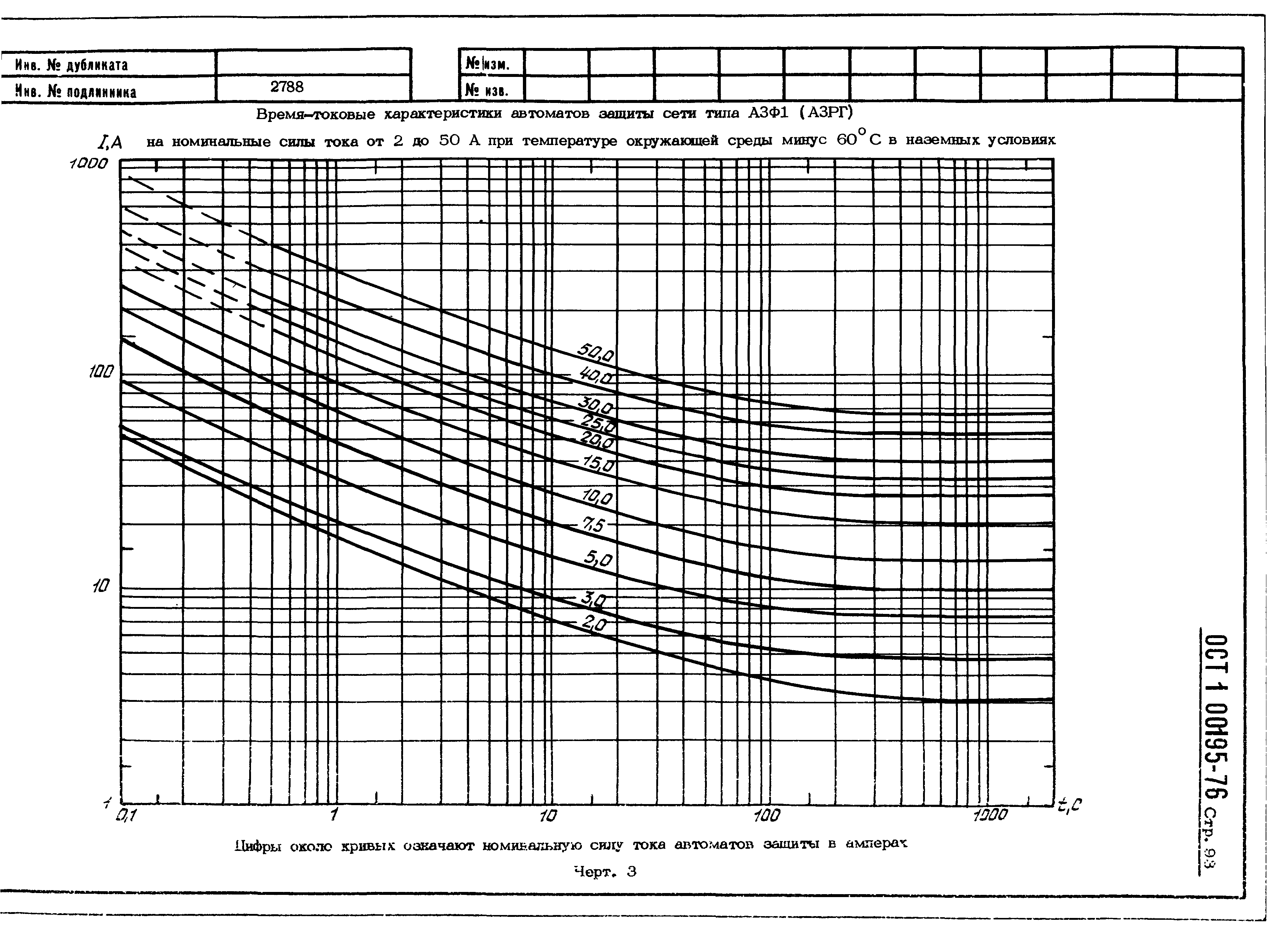 ОСТ 1 00195-76