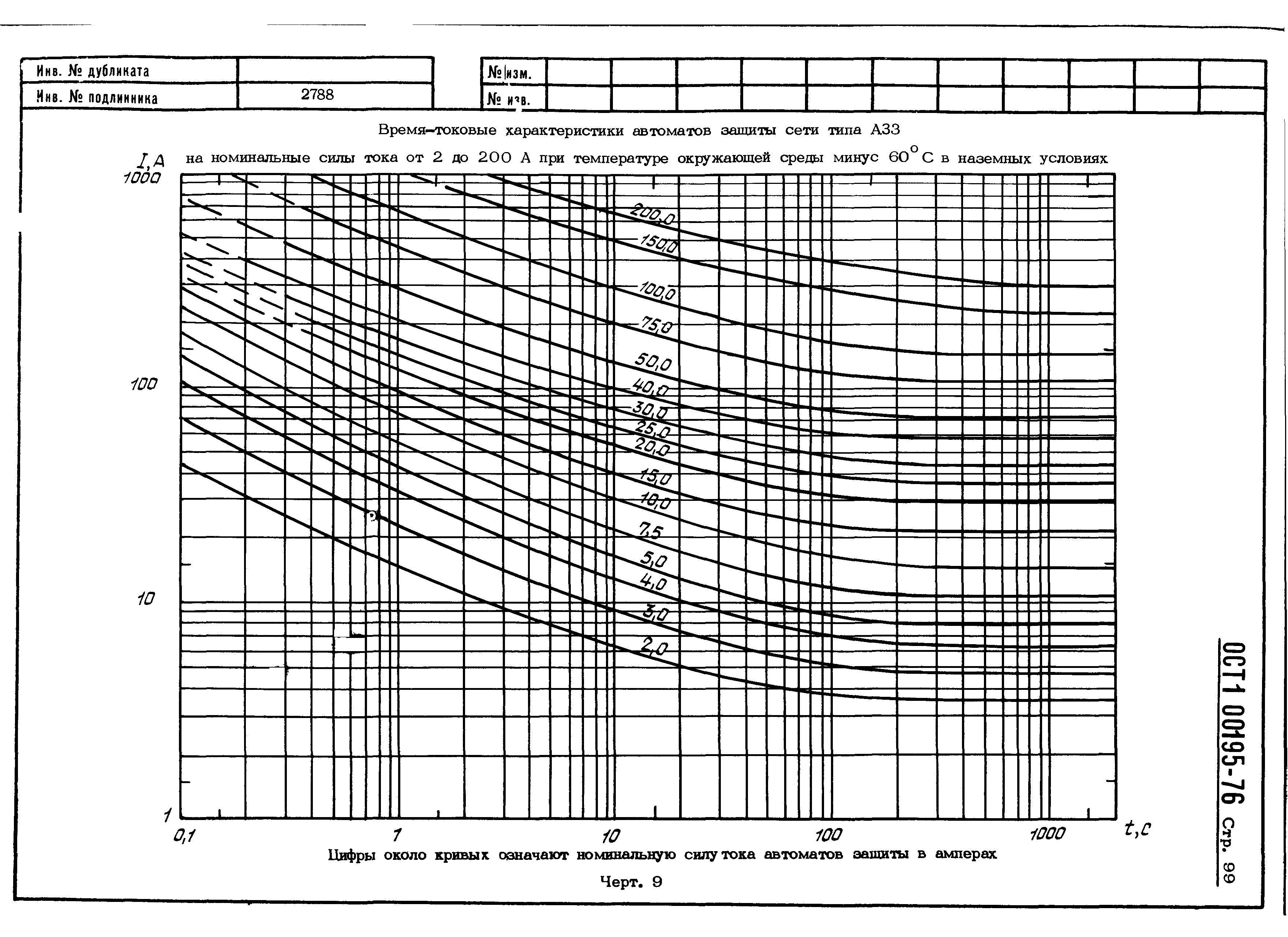 ОСТ 1 00195-76