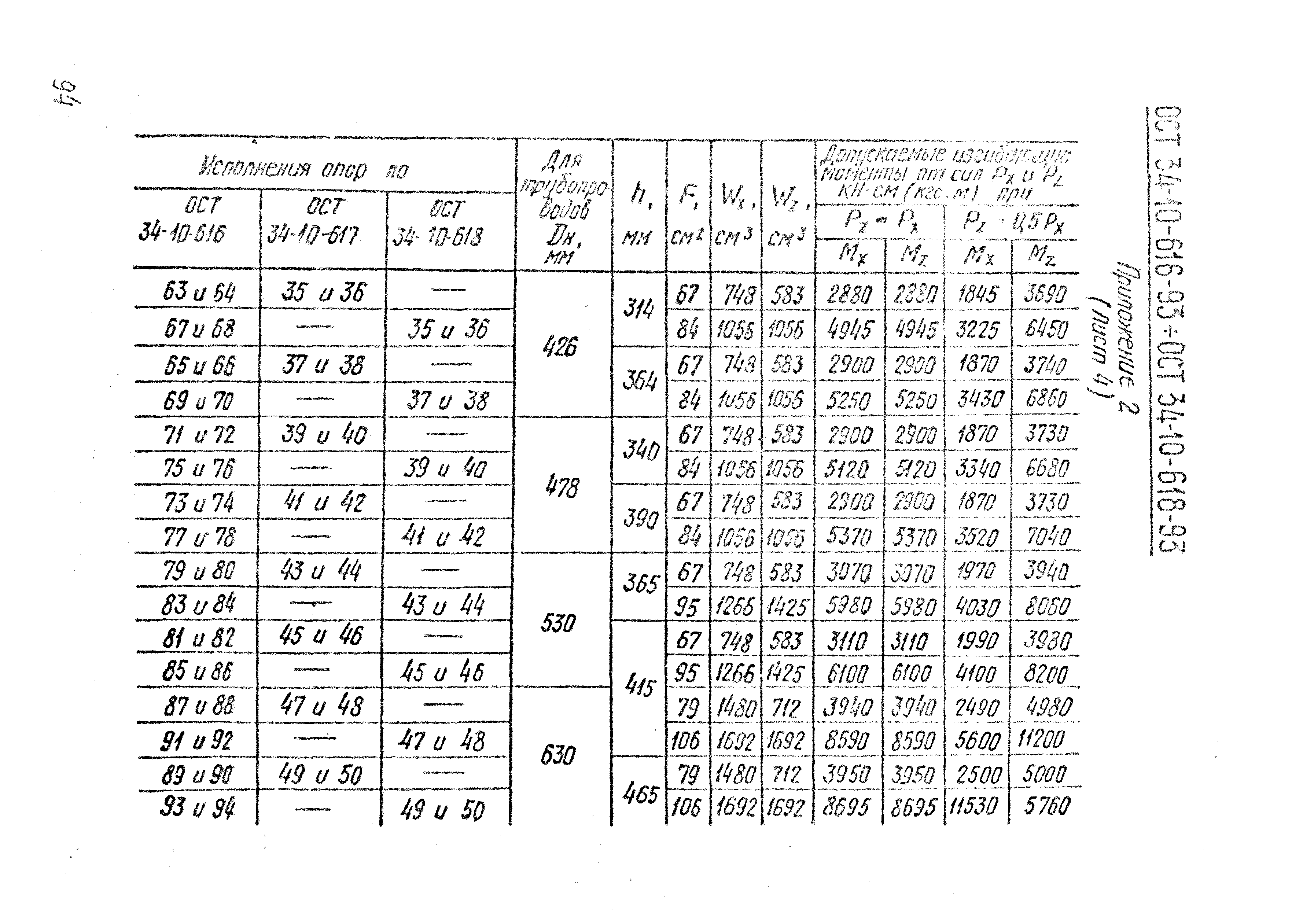 ОСТ 34-10-613-93