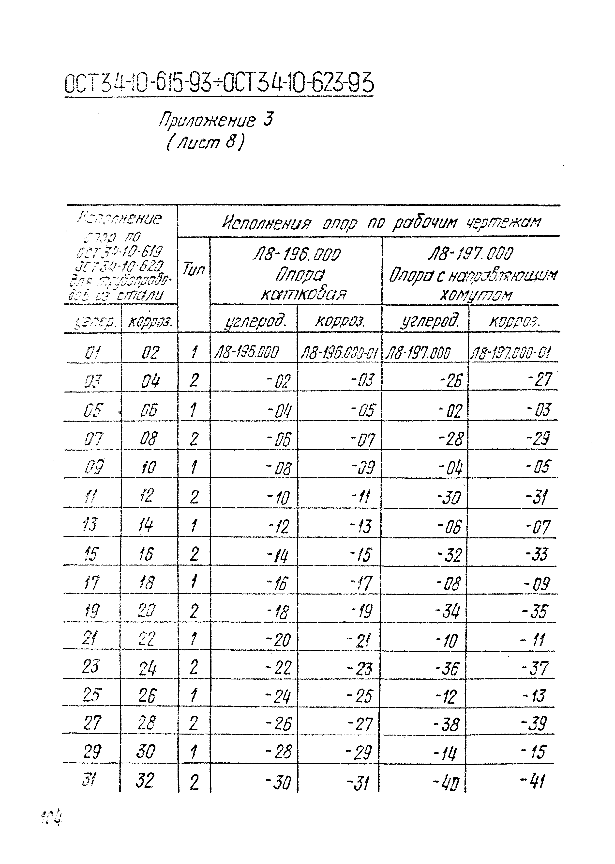 ОСТ 34-10-613-93