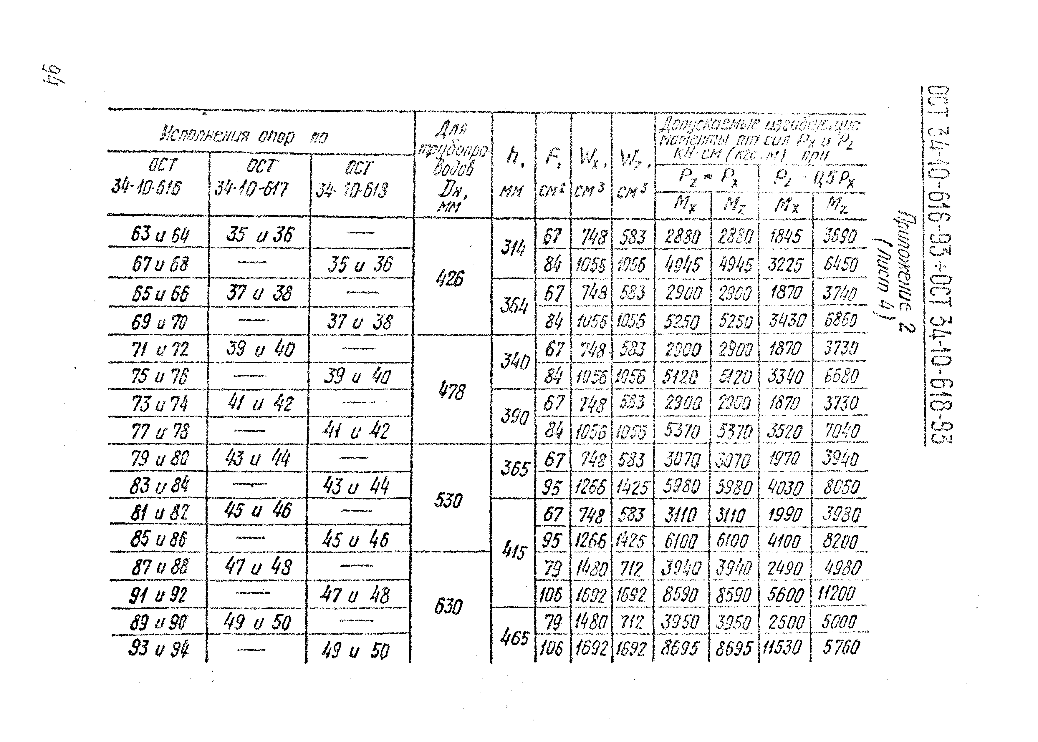 ОСТ 34-10-611-93