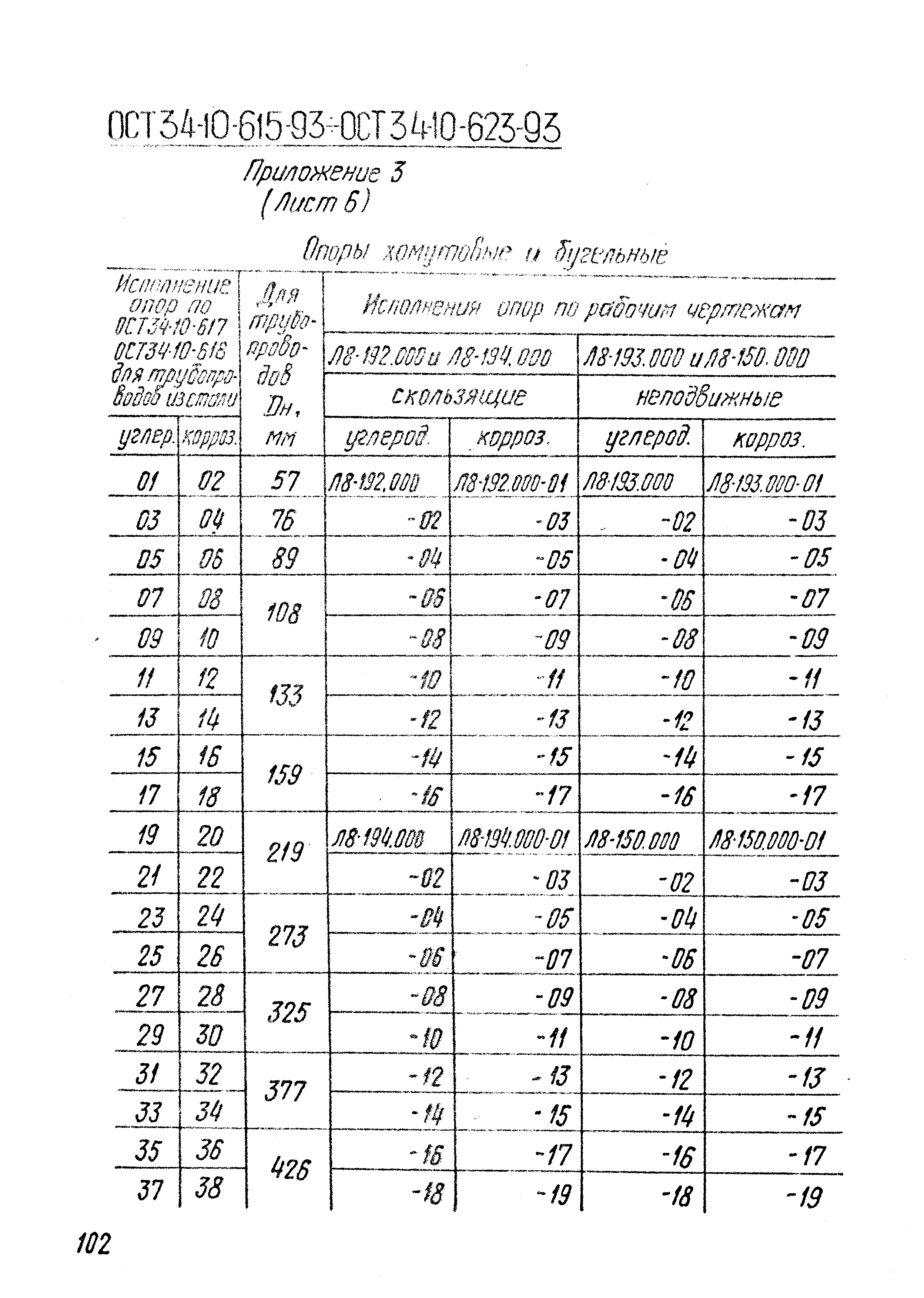 ОСТ 34-10-611-93