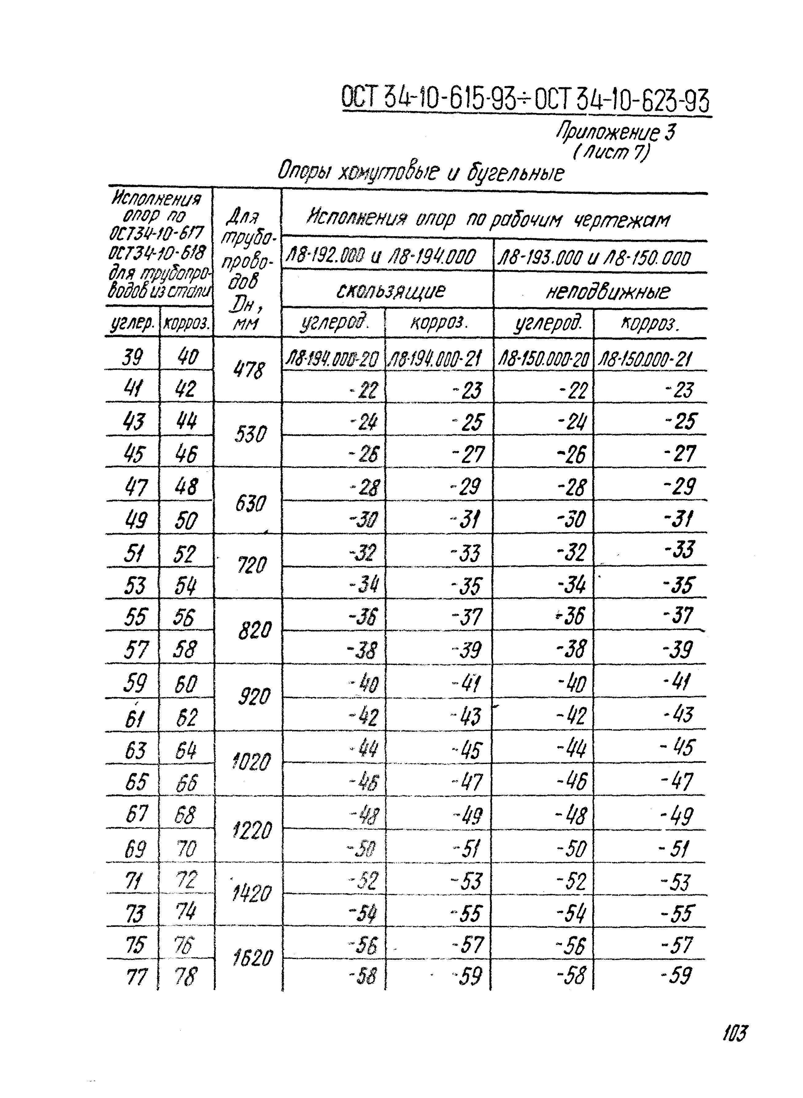 ОСТ 34-10-610-93