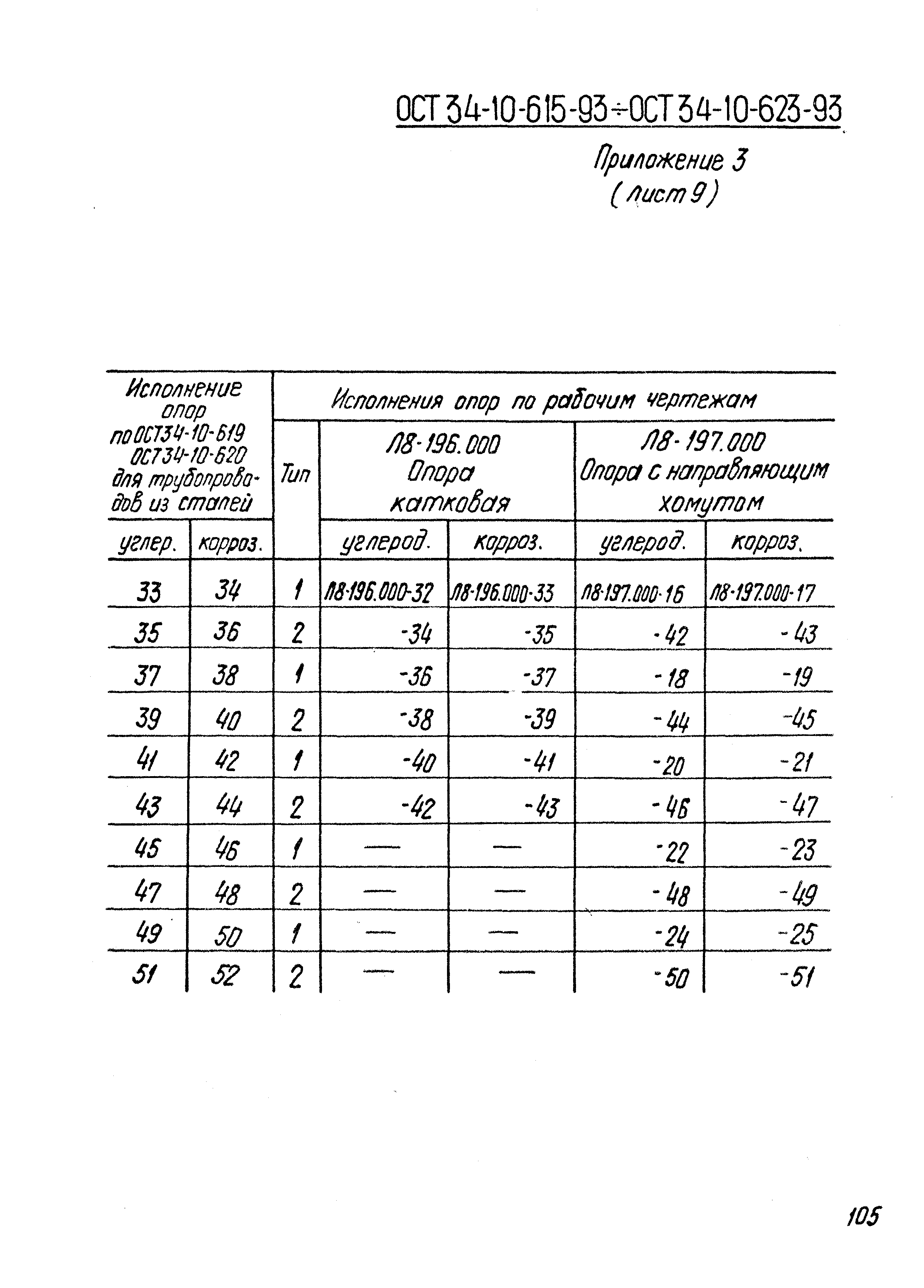 ОСТ 34-10-610-93