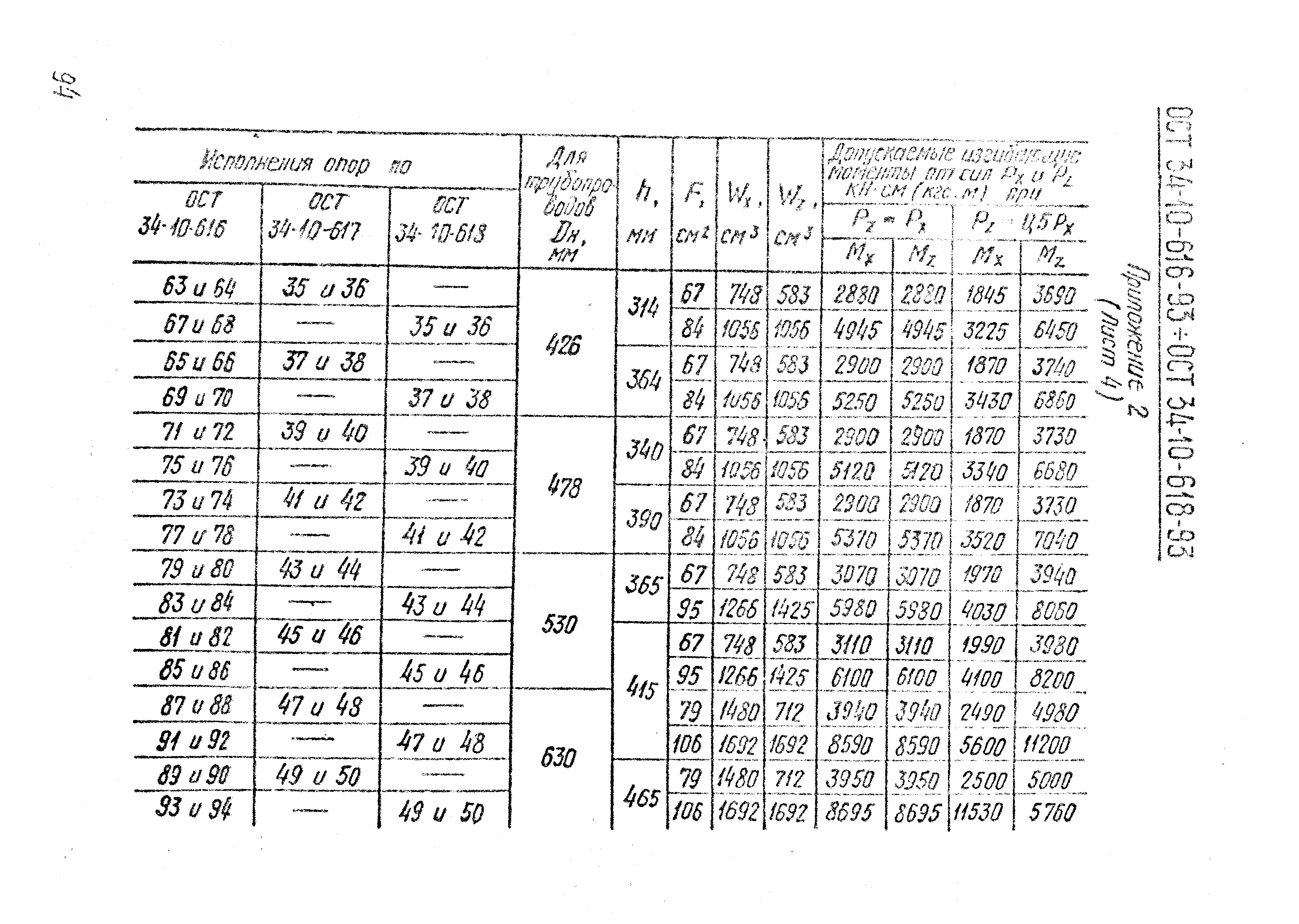 ОСТ 34-10-617-93