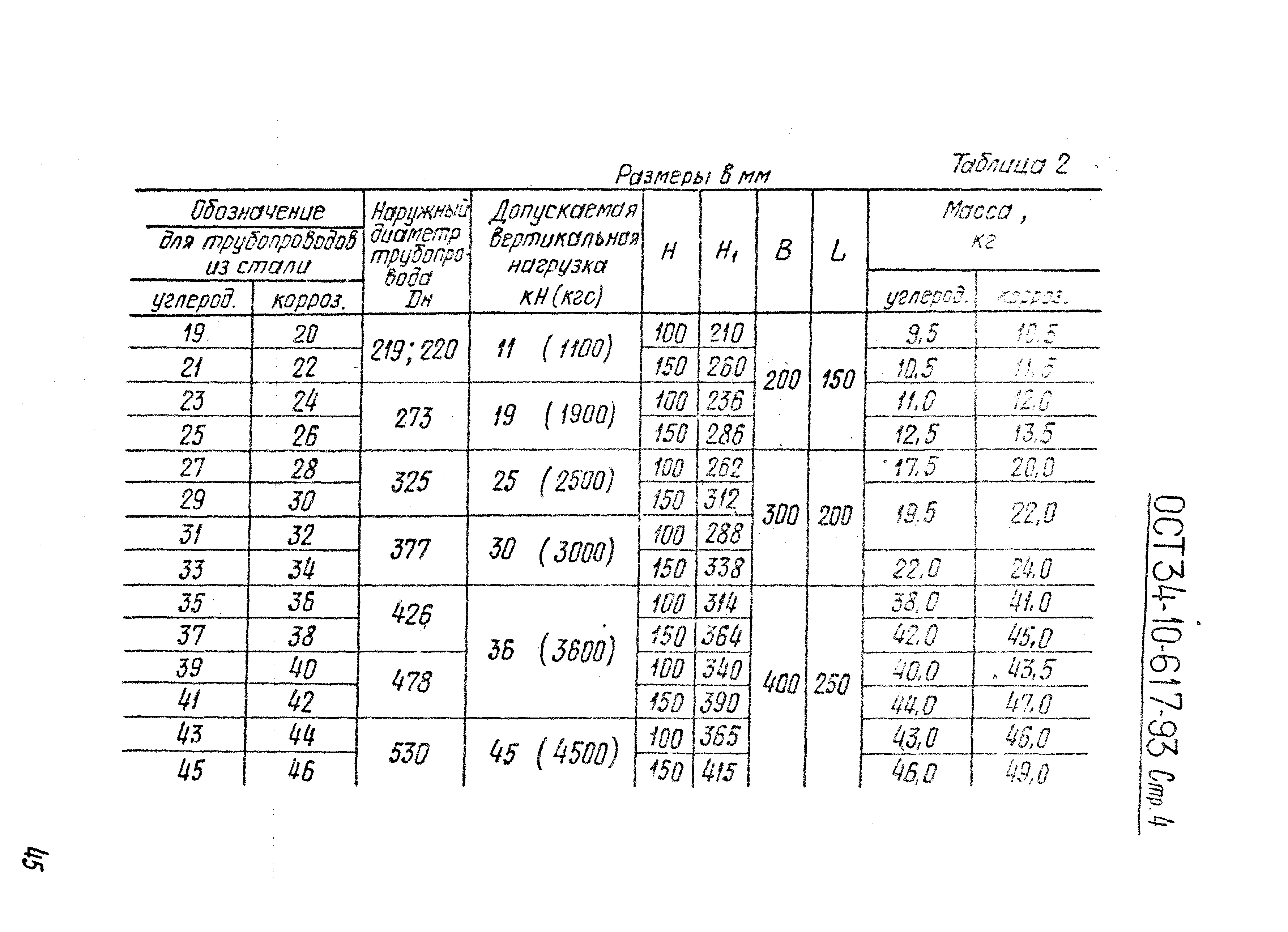 ОСТ 34-10-617-93