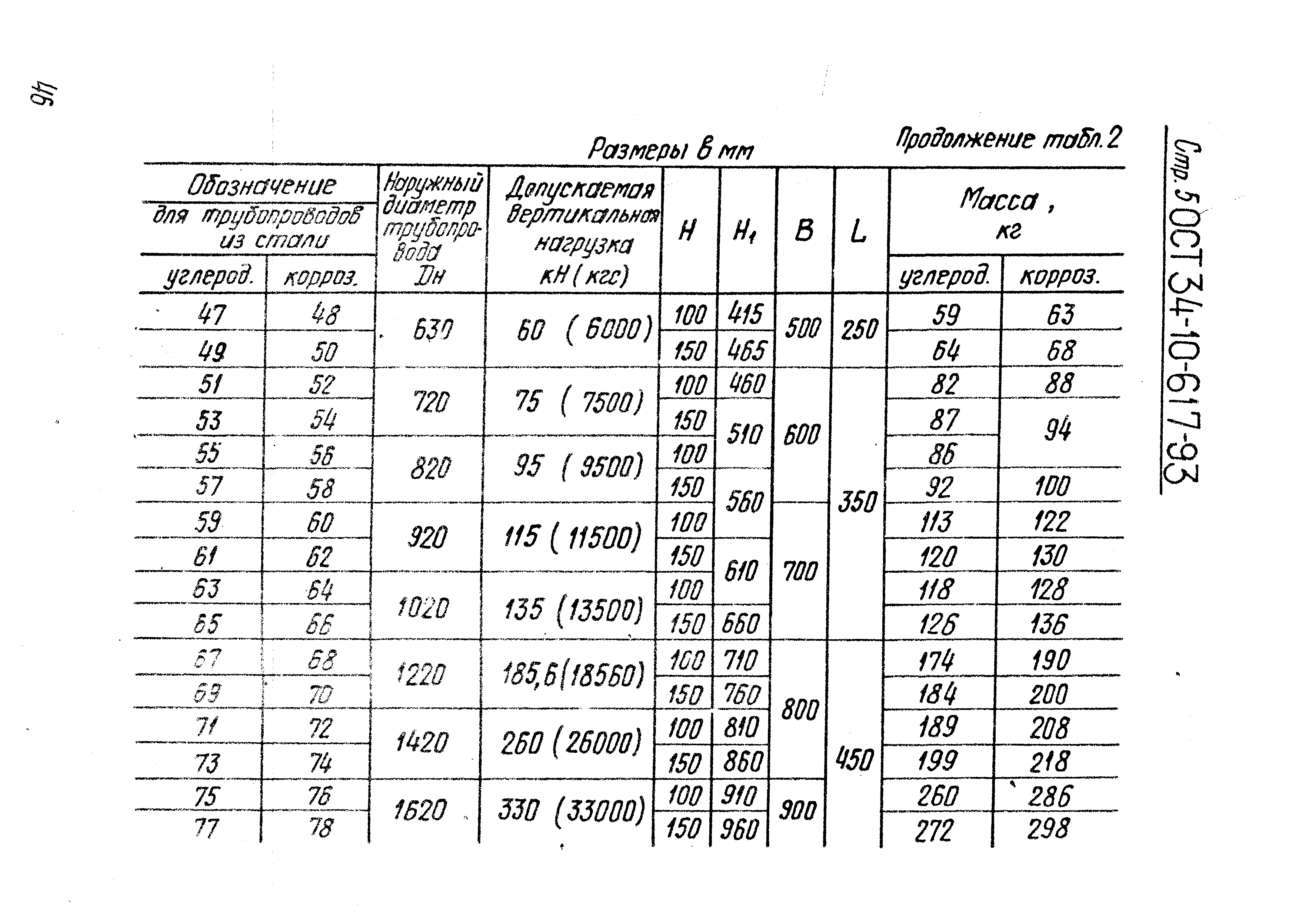 ОСТ 34-10-617-93