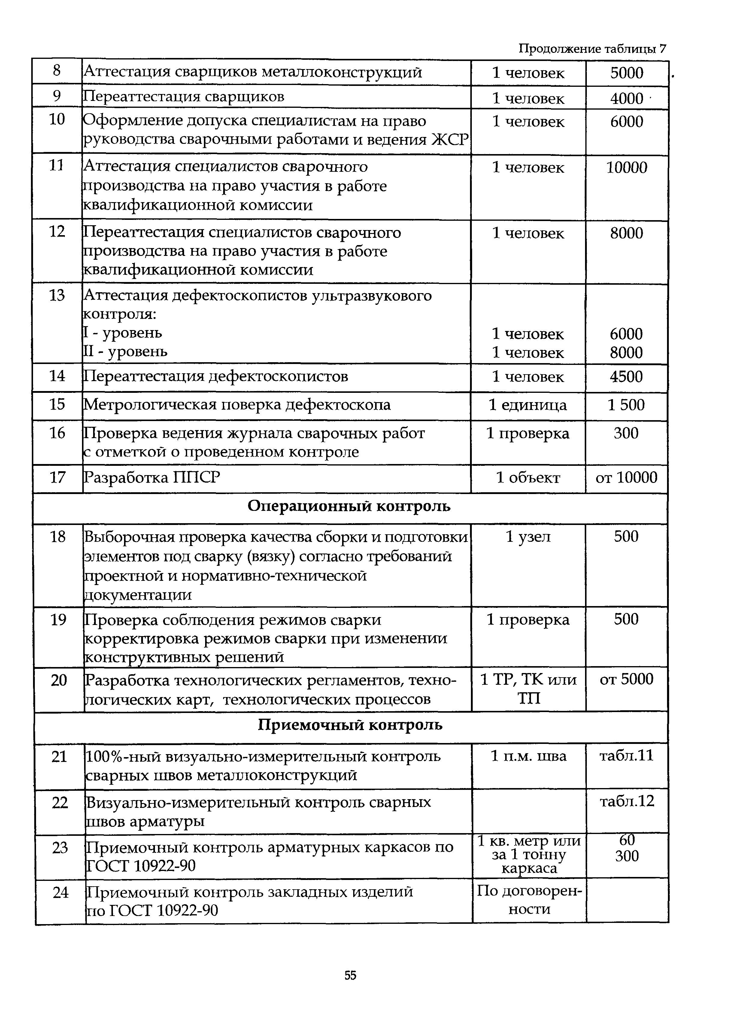 МРДС 02-08