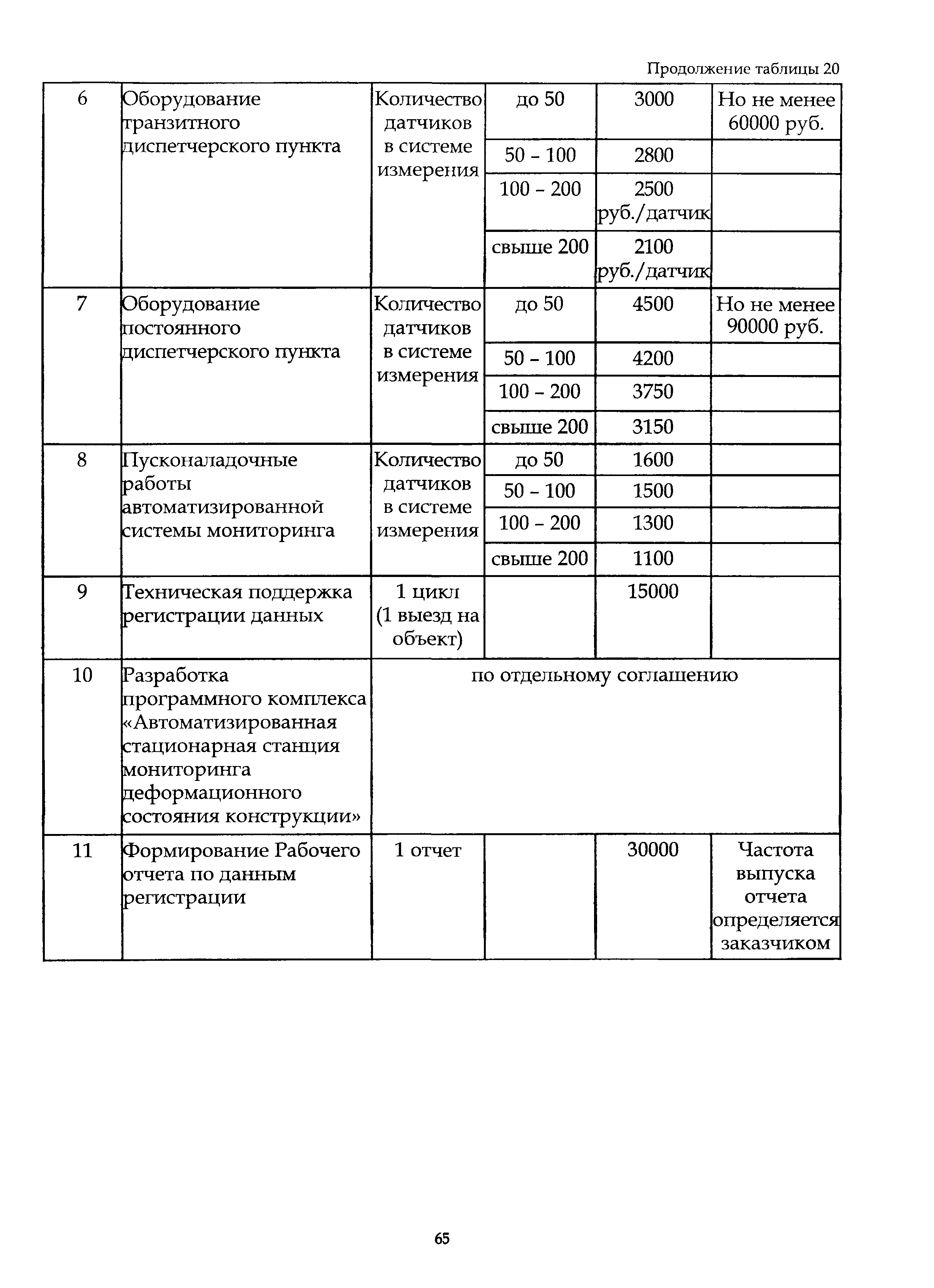 Мрдс 02 08 скачать в pdf