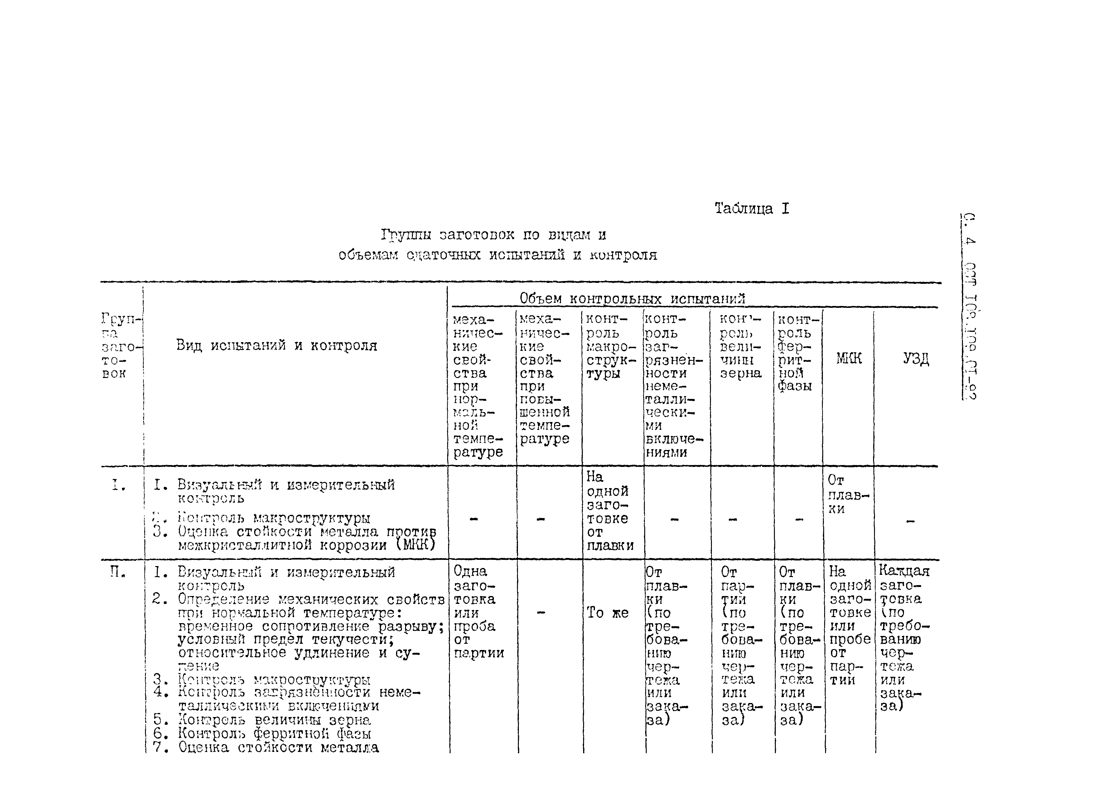 ОСТ 108.109.01-92