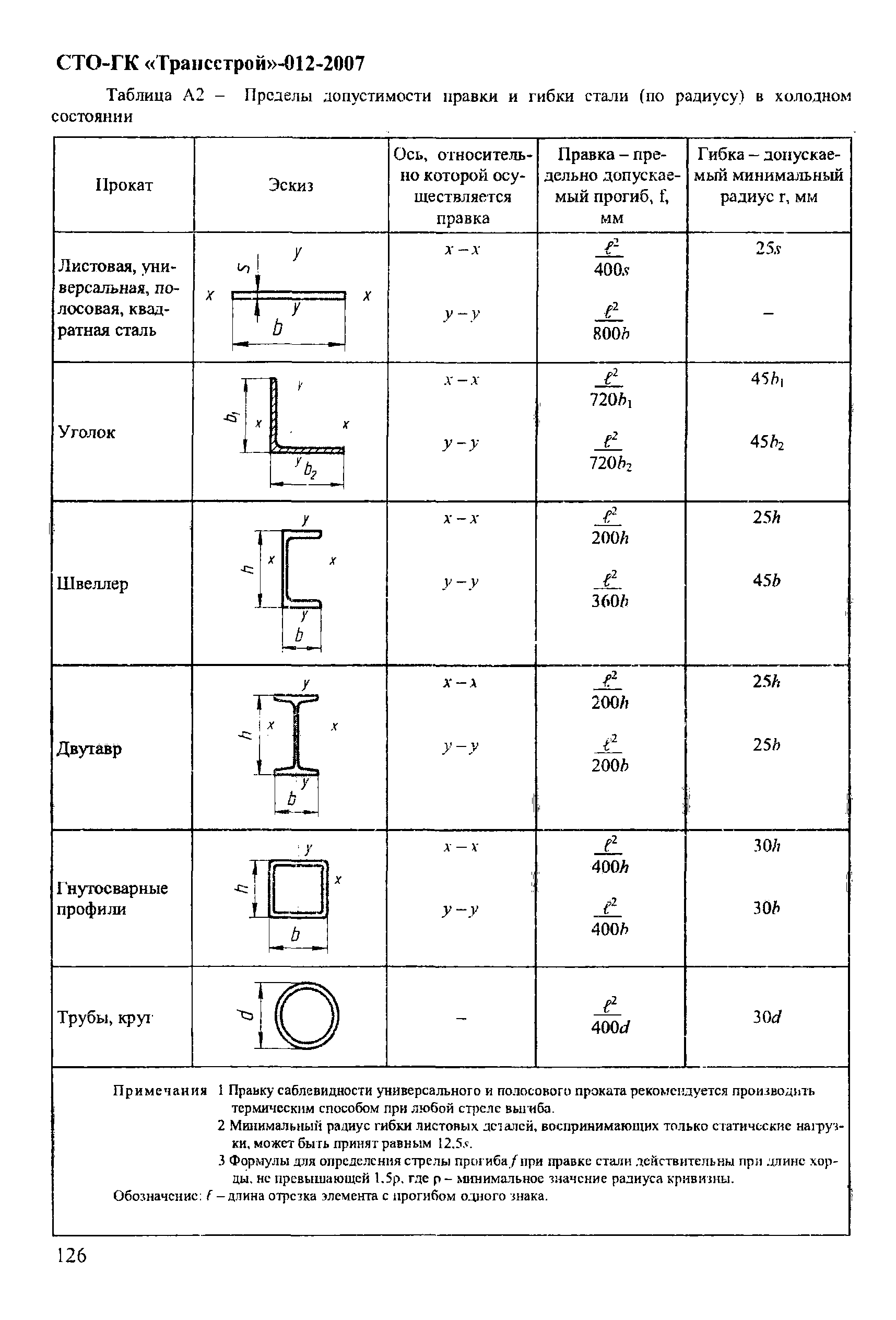 СТО-ГК "Трансстрой" 012-2007