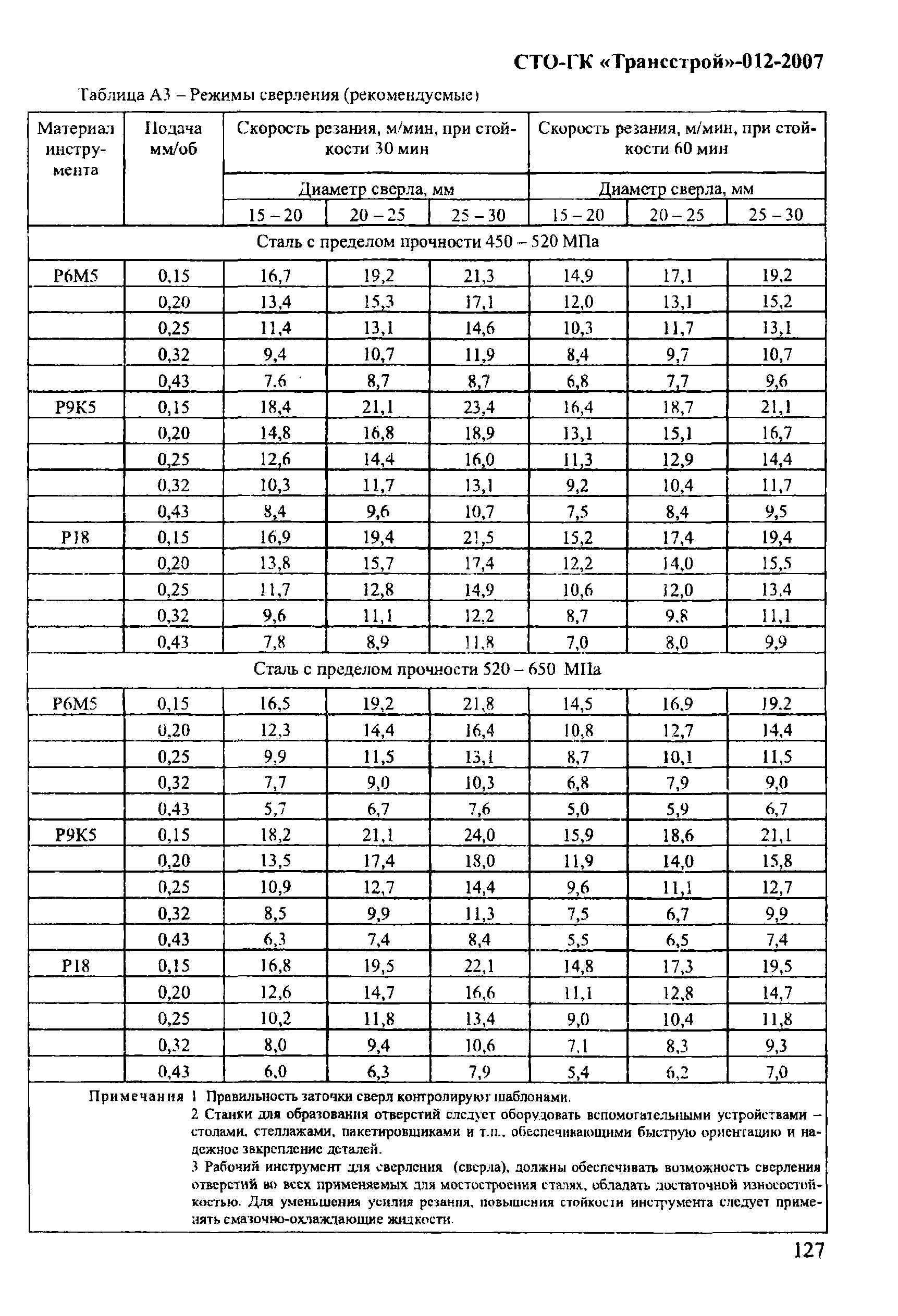 СТО-ГК "Трансстрой" 012-2007