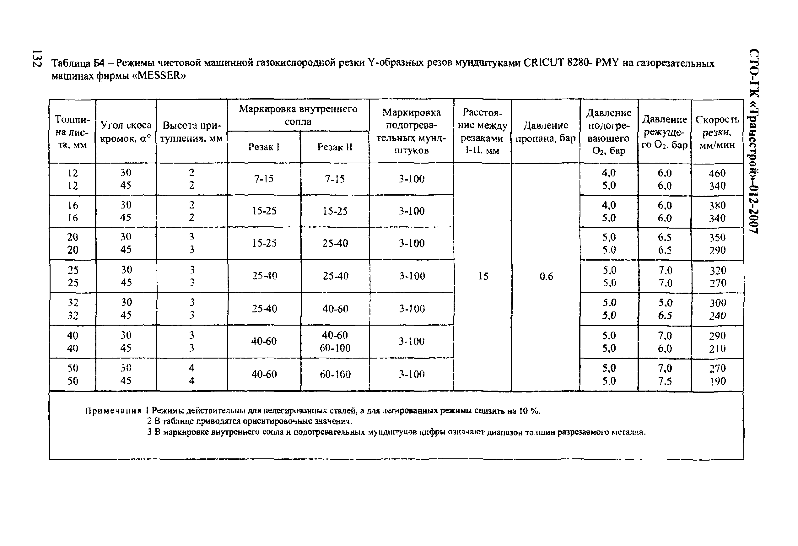 СТО-ГК "Трансстрой" 012-2007