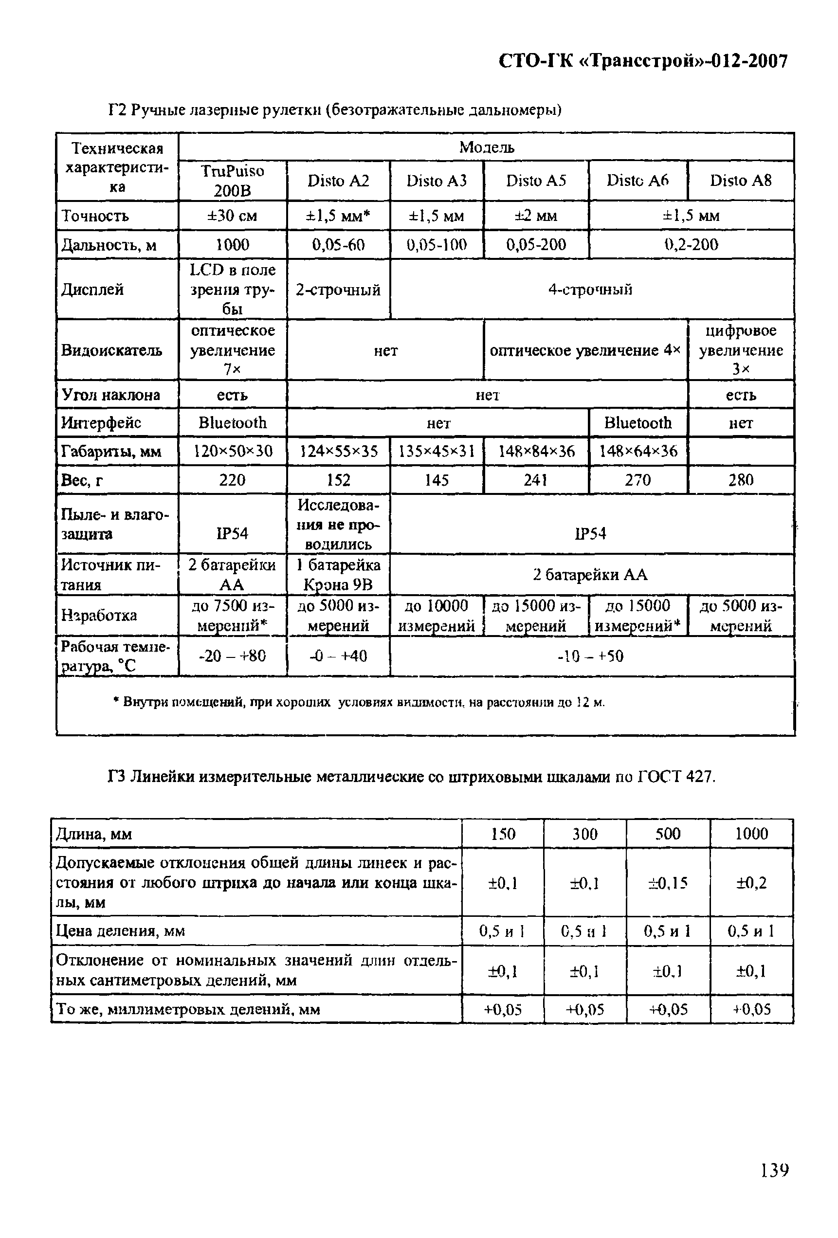 СТО-ГК "Трансстрой" 012-2007