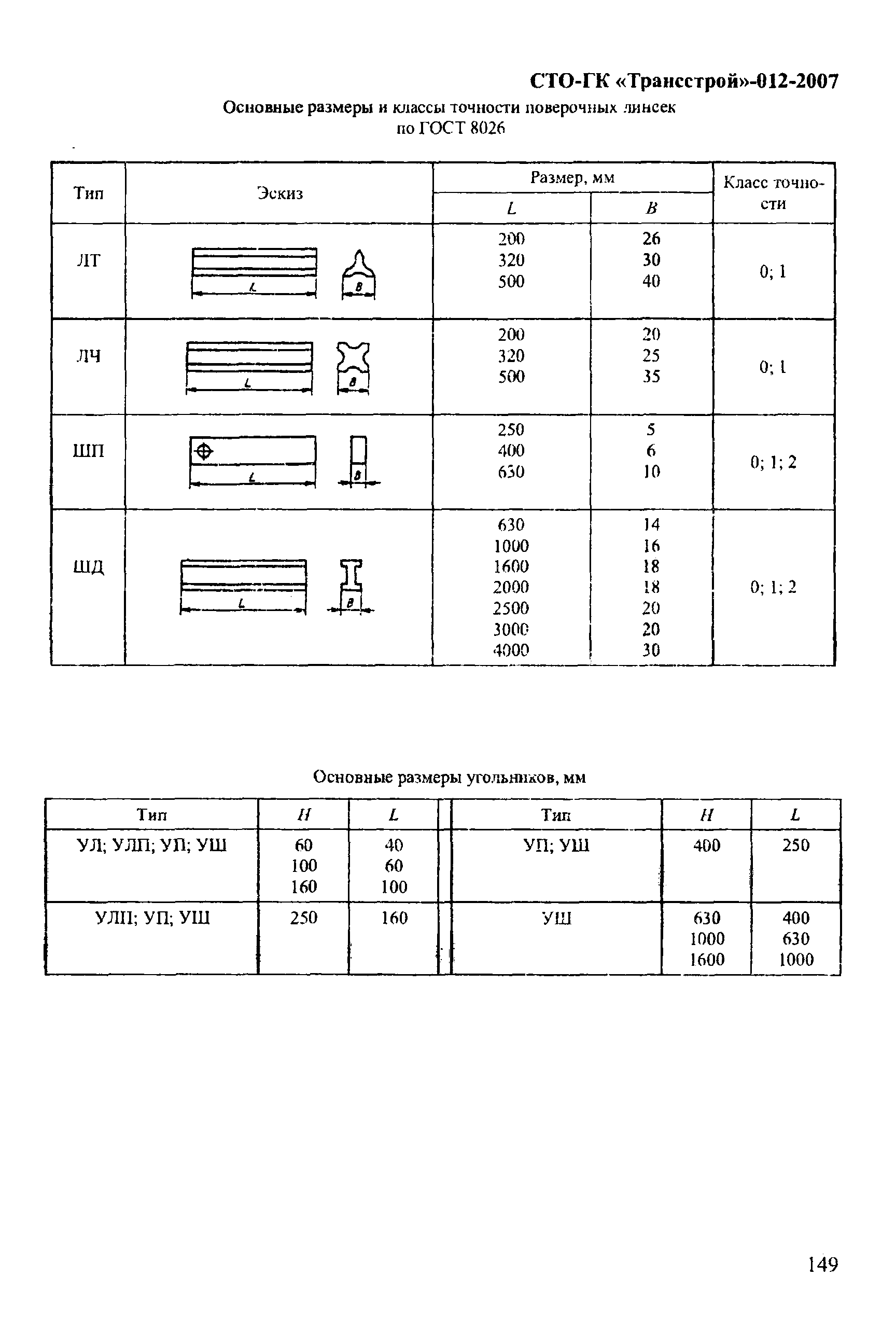 СТО-ГК "Трансстрой" 012-2007