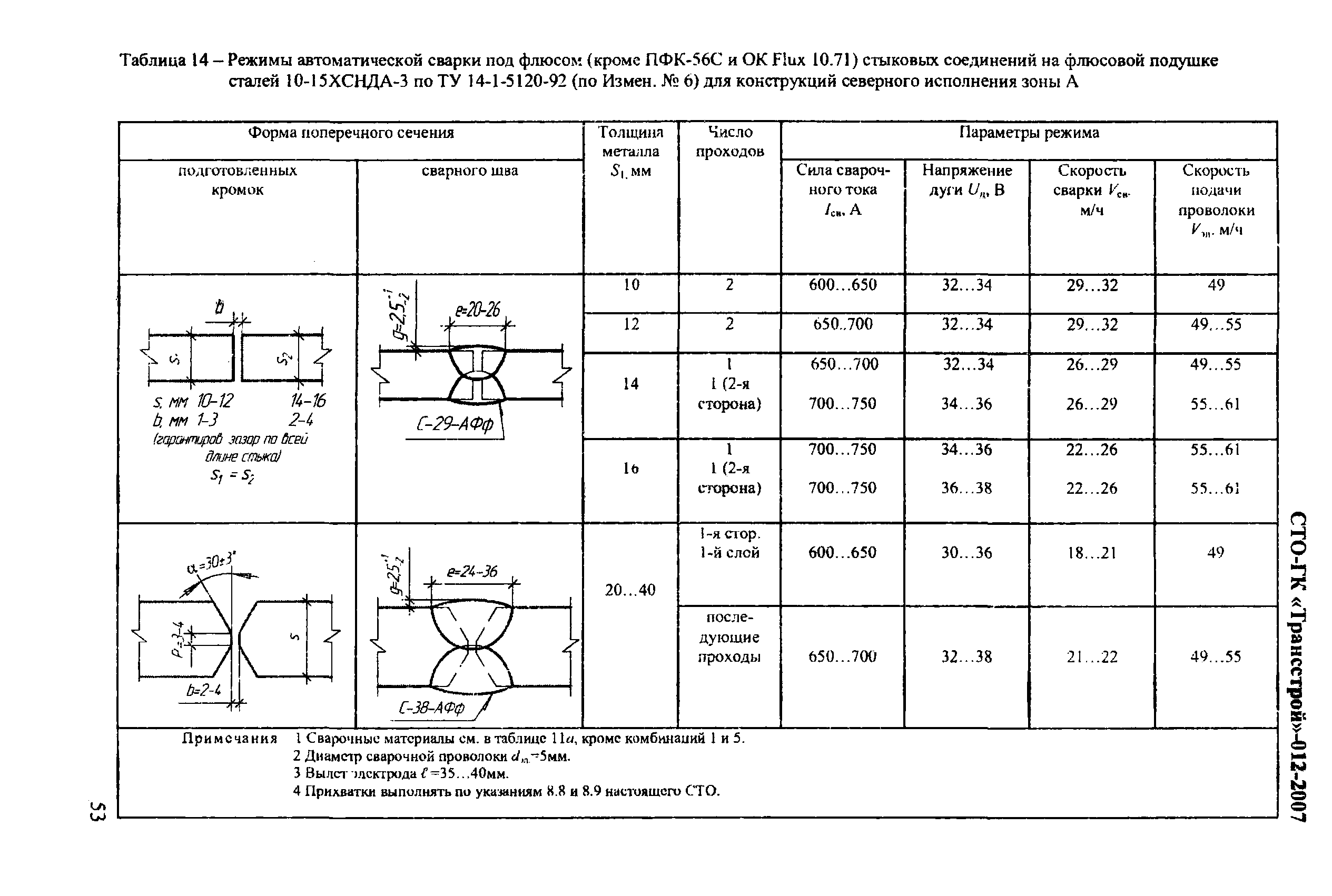 СТО-ГК "Трансстрой" 012-2007