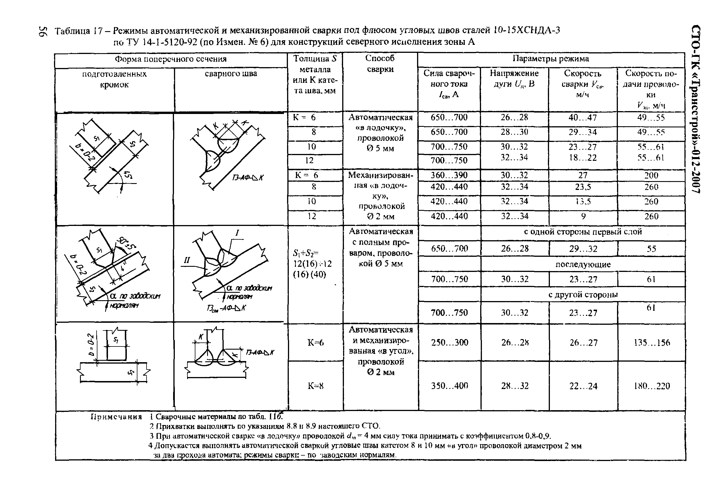 СТО-ГК "Трансстрой" 012-2007