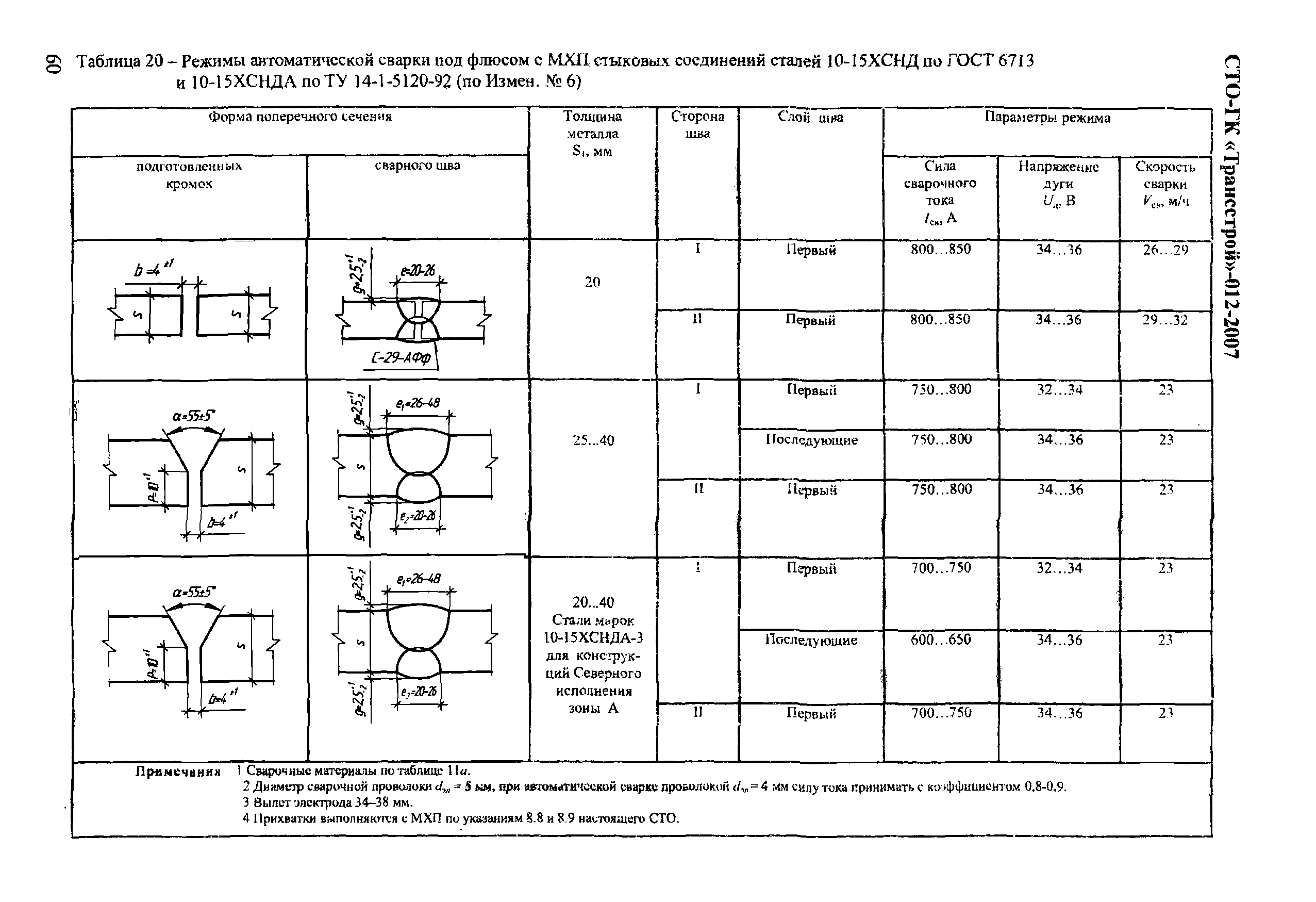 СТО-ГК "Трансстрой" 012-2007