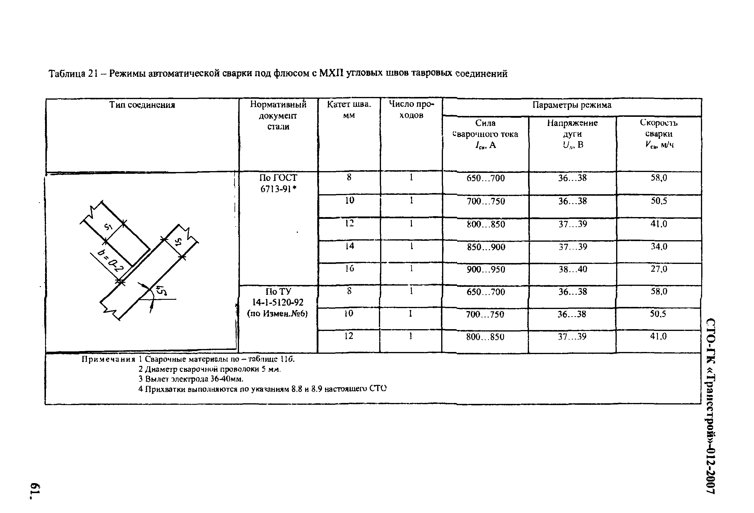 СТО-ГК "Трансстрой" 012-2007