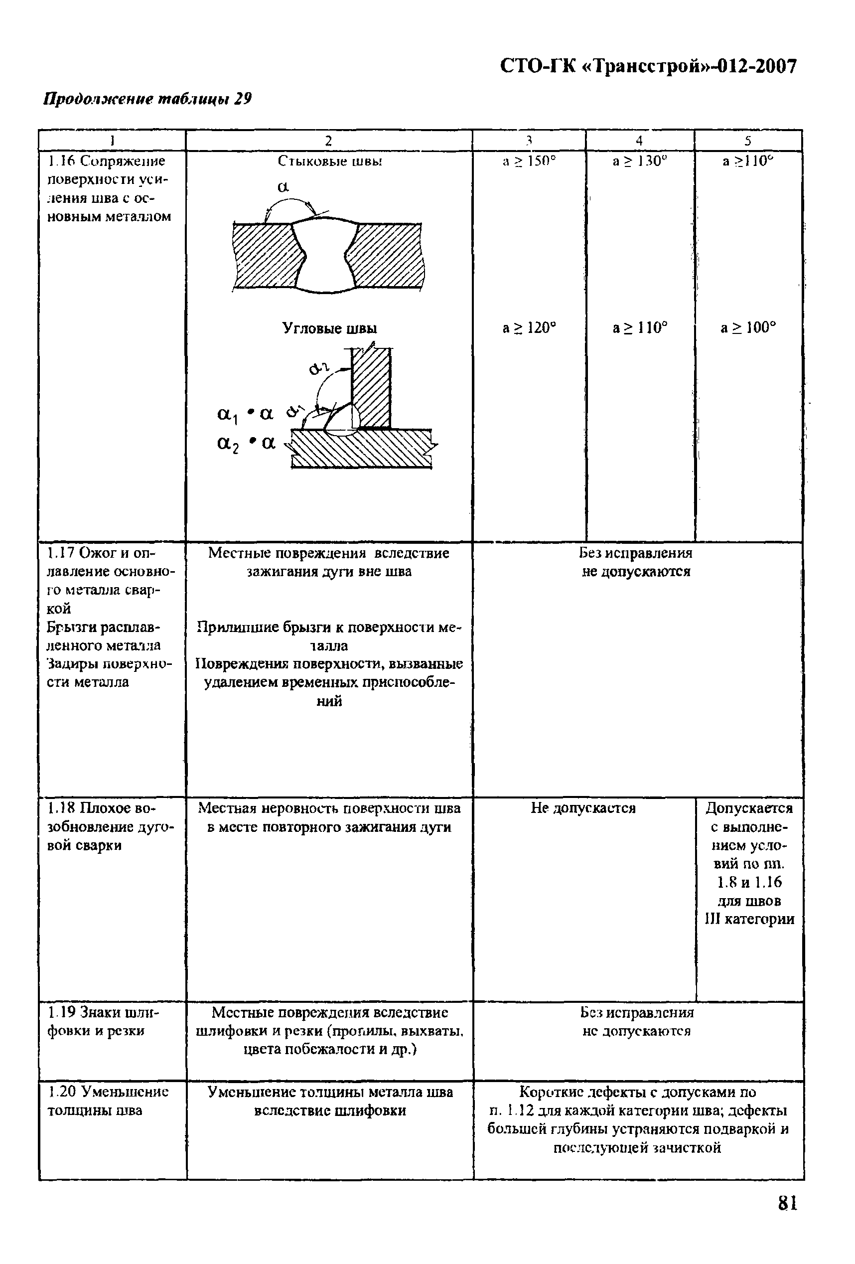 СТО-ГК "Трансстрой" 012-2007