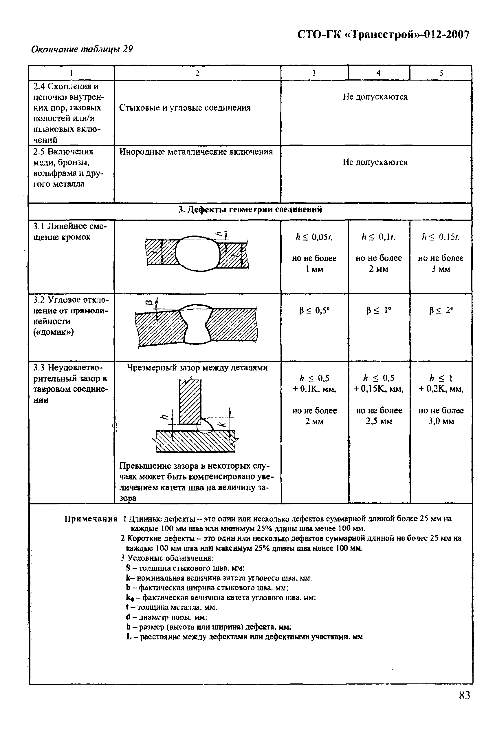 СТО-ГК "Трансстрой" 012-2007