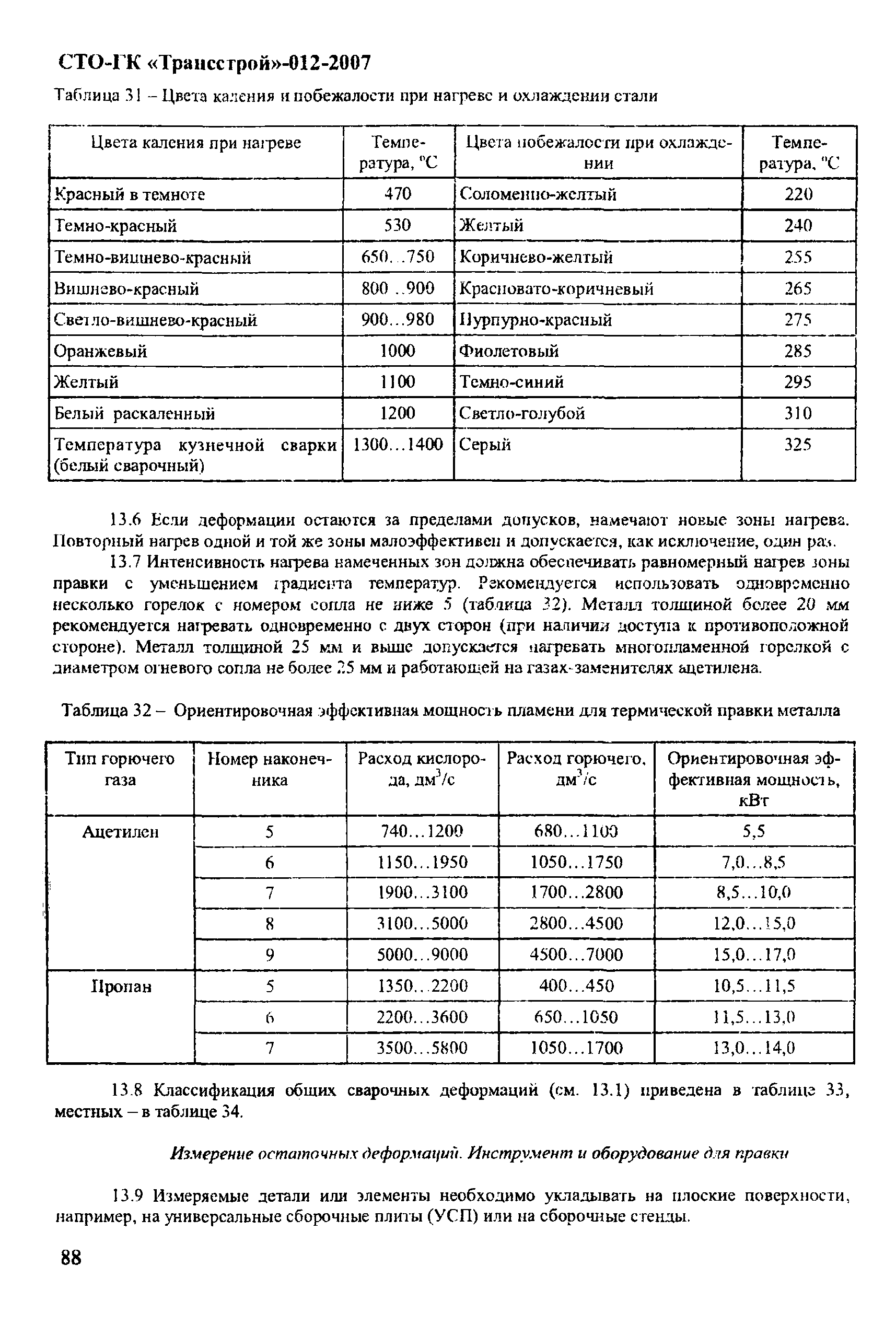 СТО-ГК "Трансстрой" 012-2007