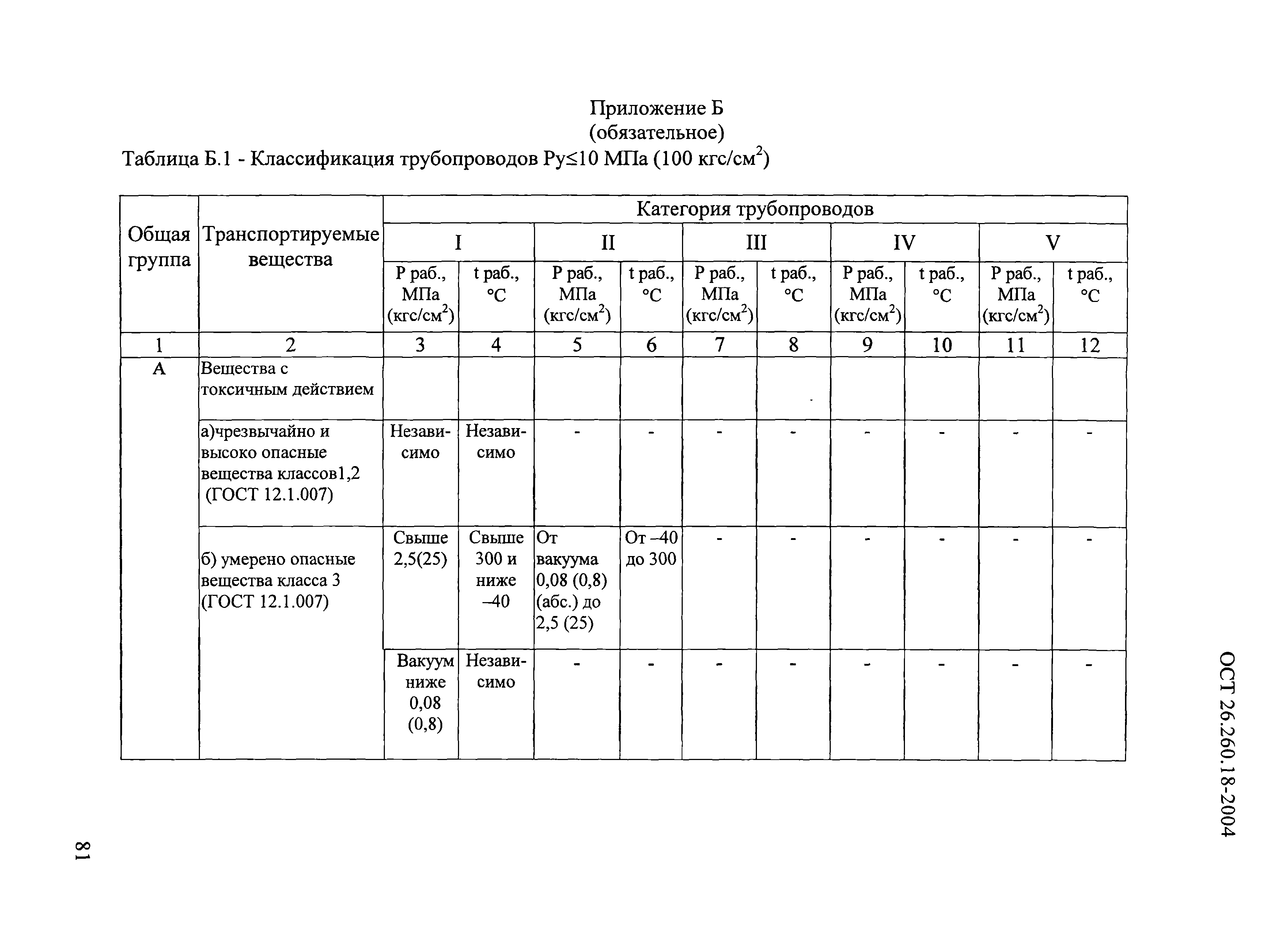 ОСТ 26.260.18-2004