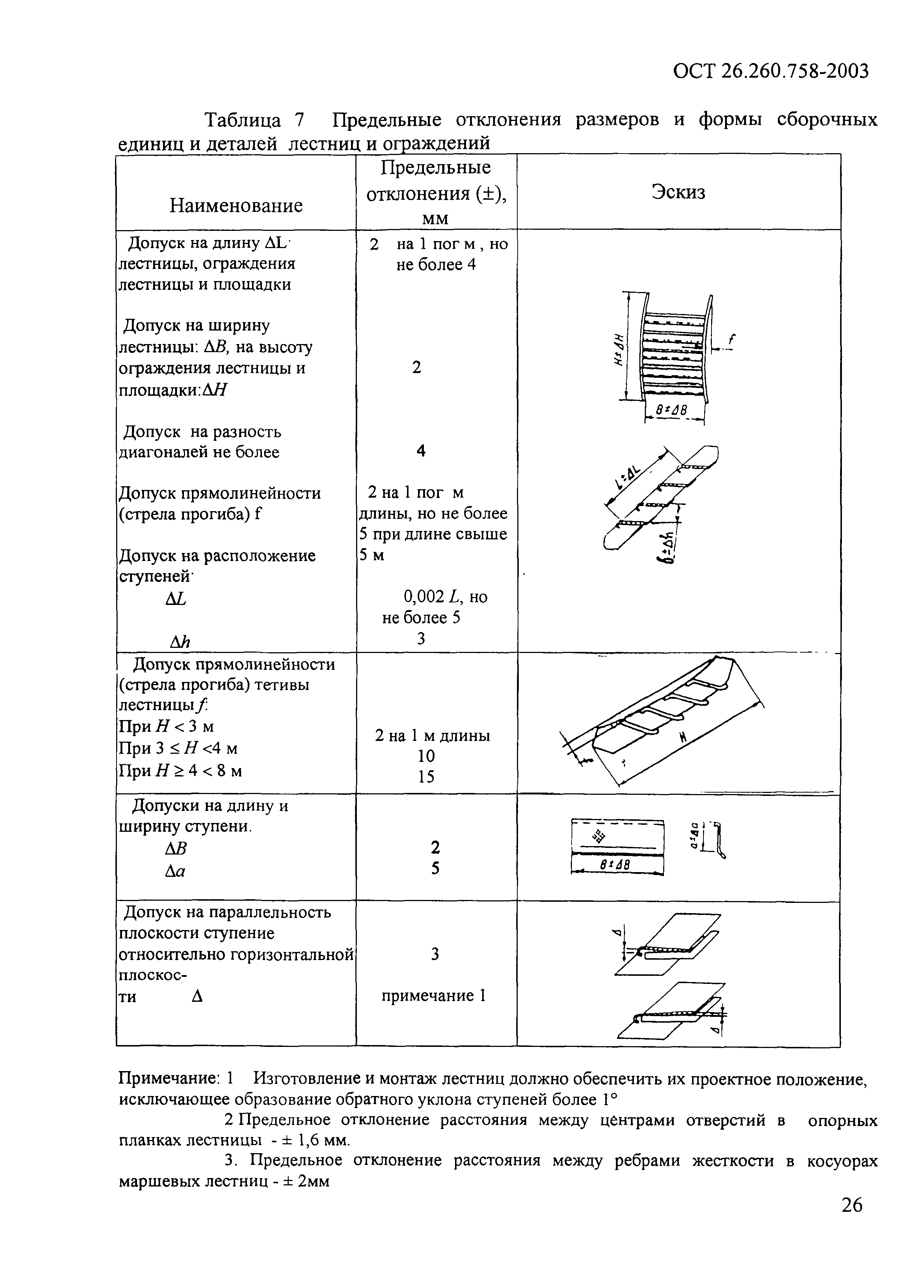 ОСТ 26.260.758-2003