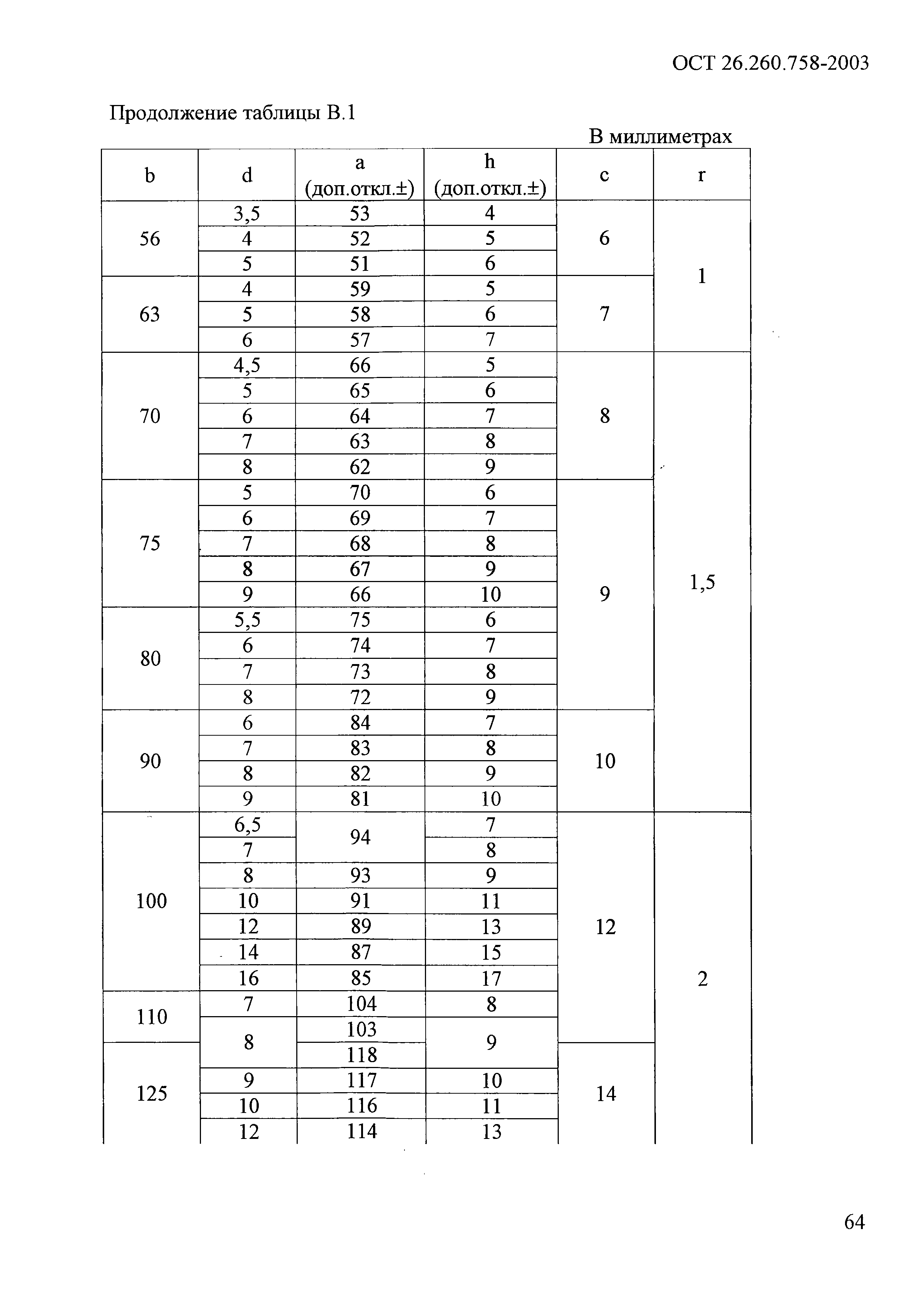 ОСТ 26.260.758-2003