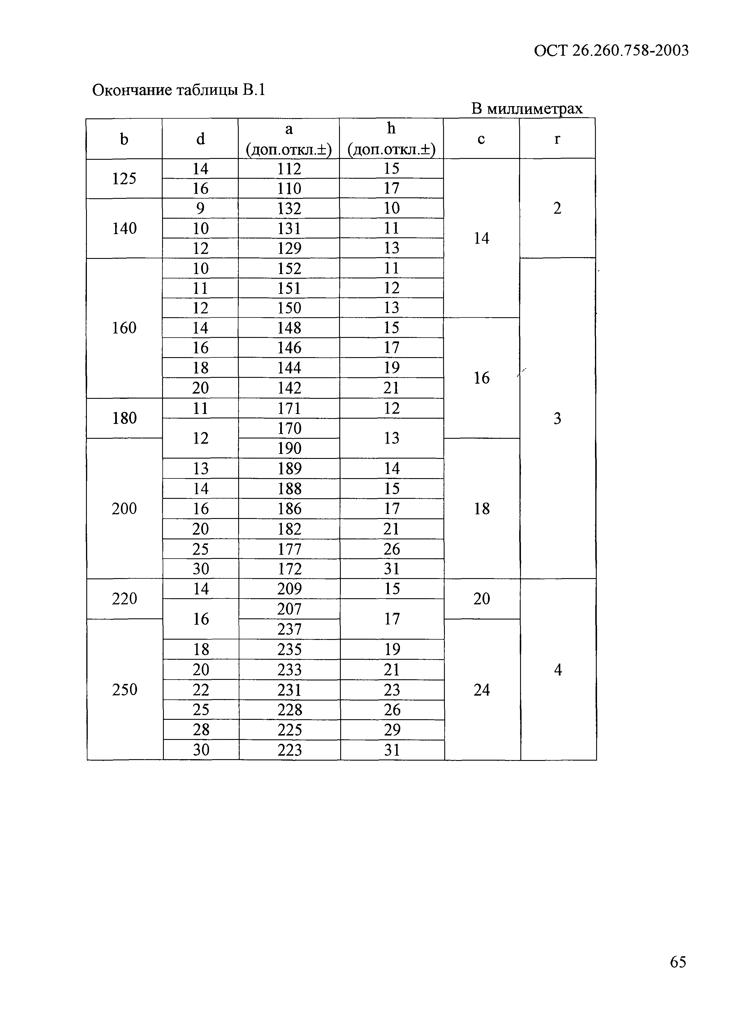 ОСТ 26.260.758-2003