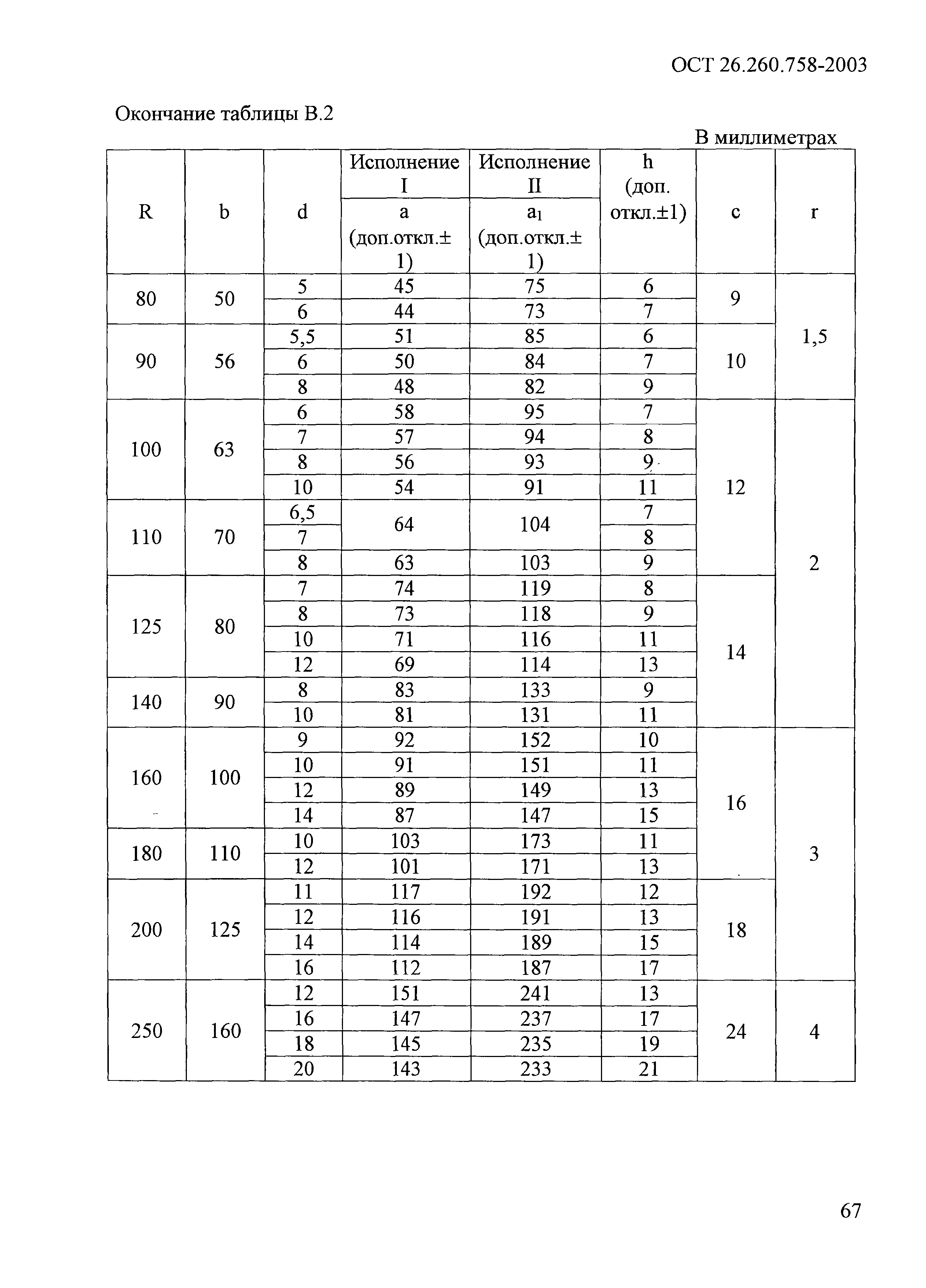 ОСТ 26.260.758-2003