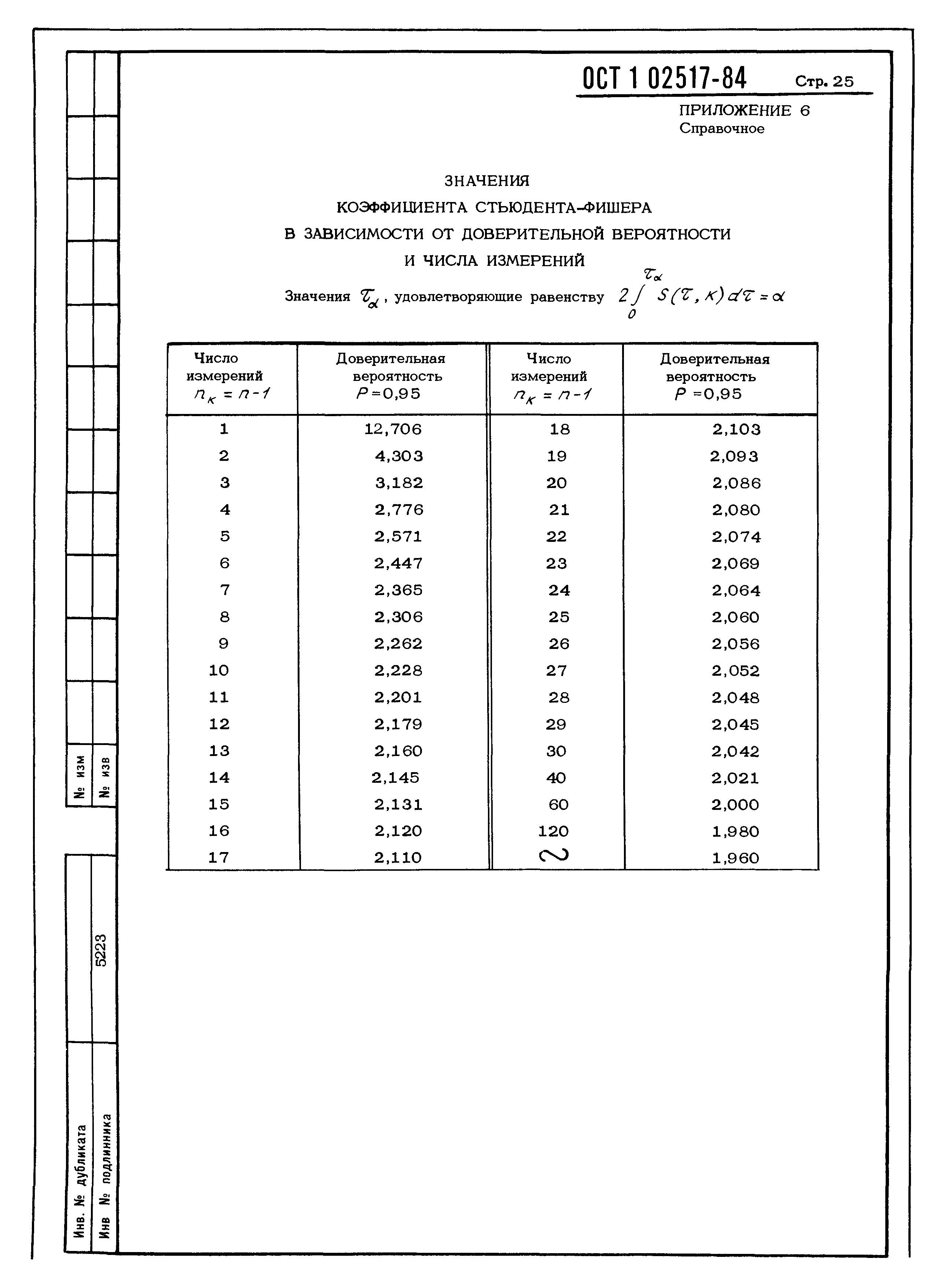 ОСТ 1 02517-84