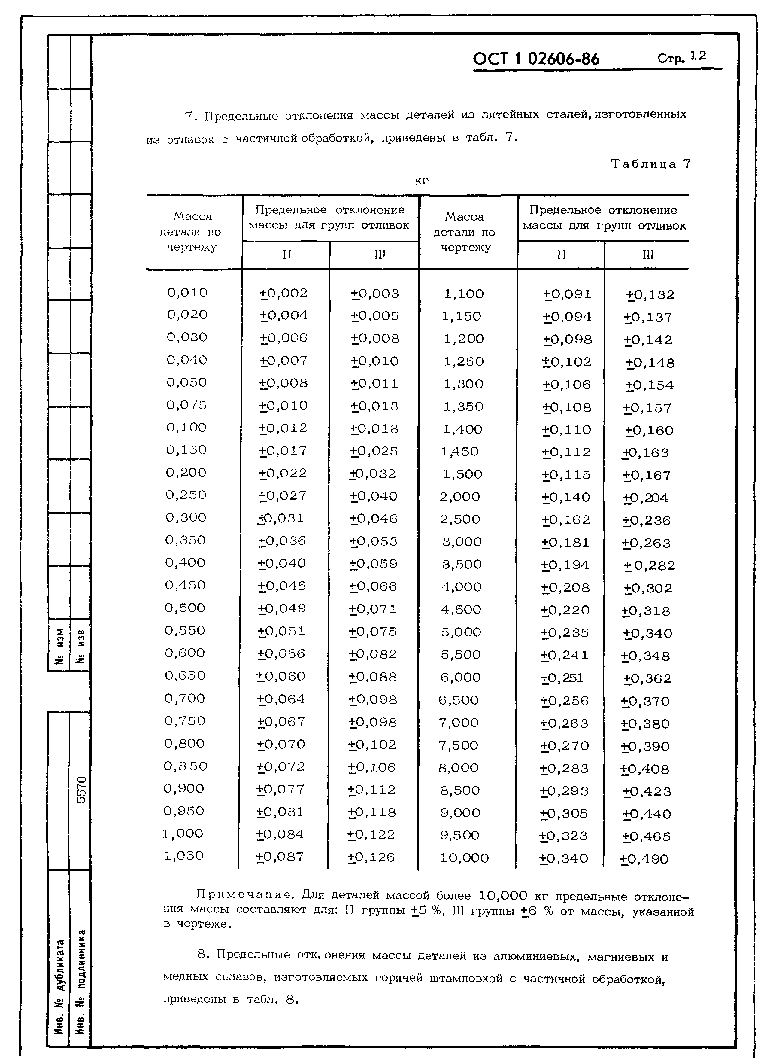 ОСТ 1 02606-86