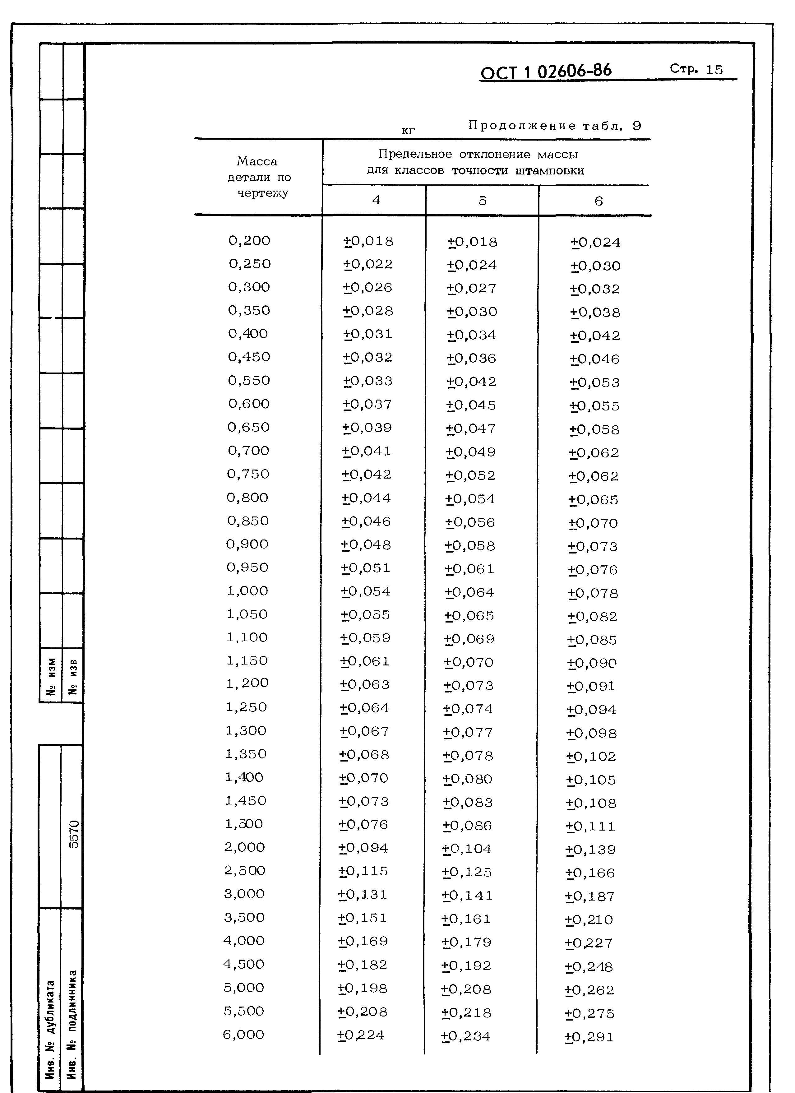 ОСТ 1 02606-86