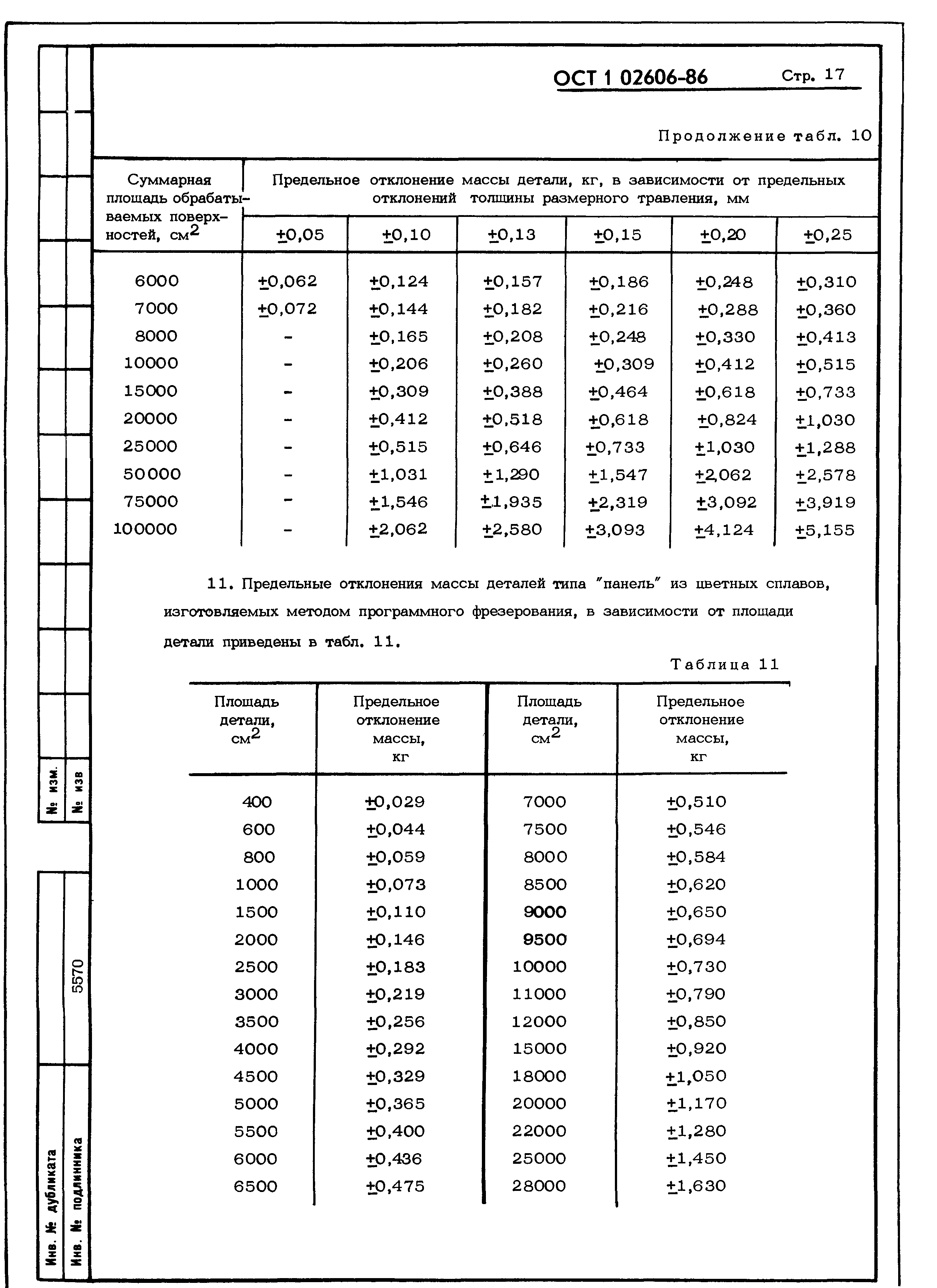 ОСТ 1 02606-86