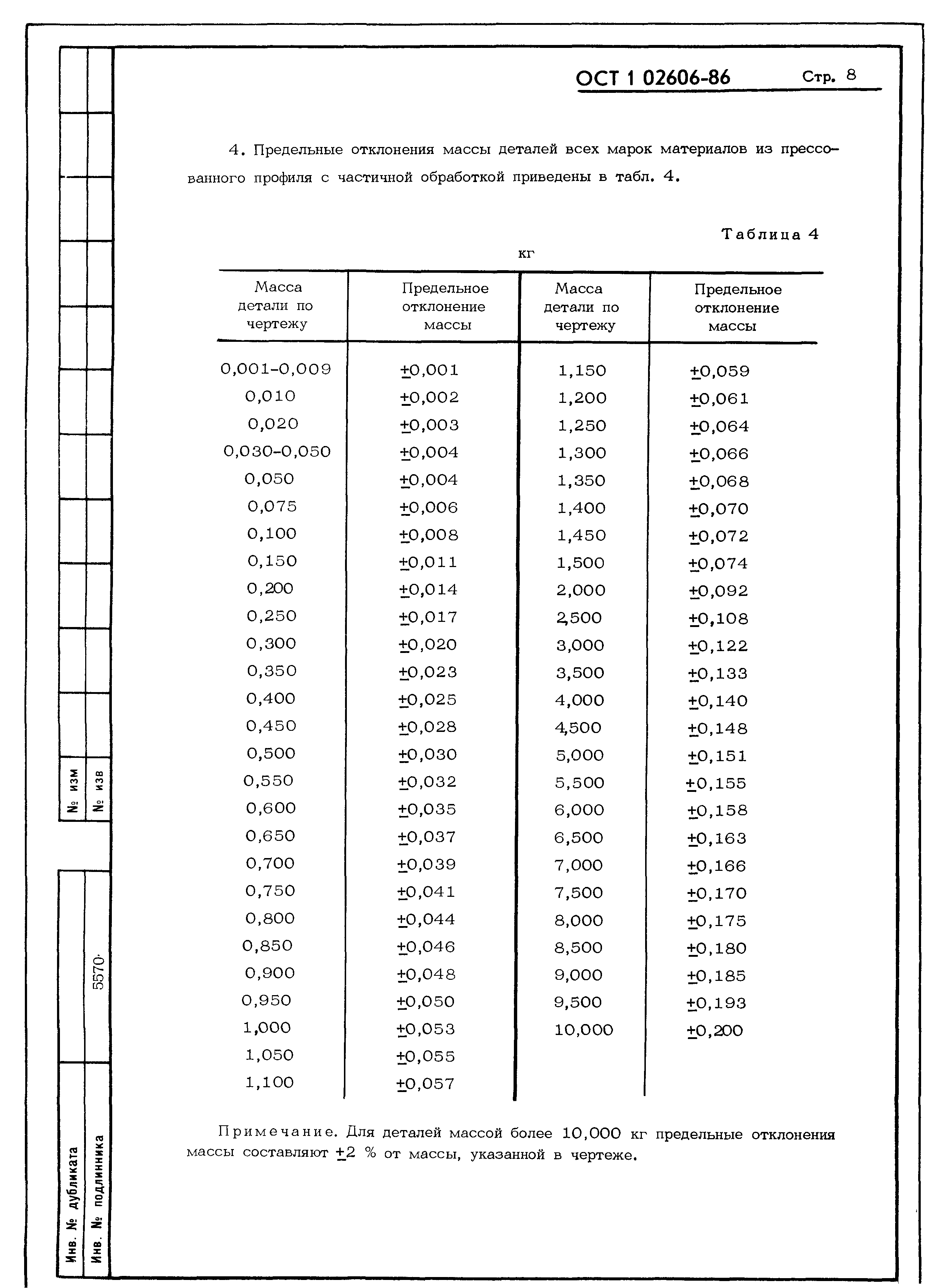 ОСТ 1 02606-86