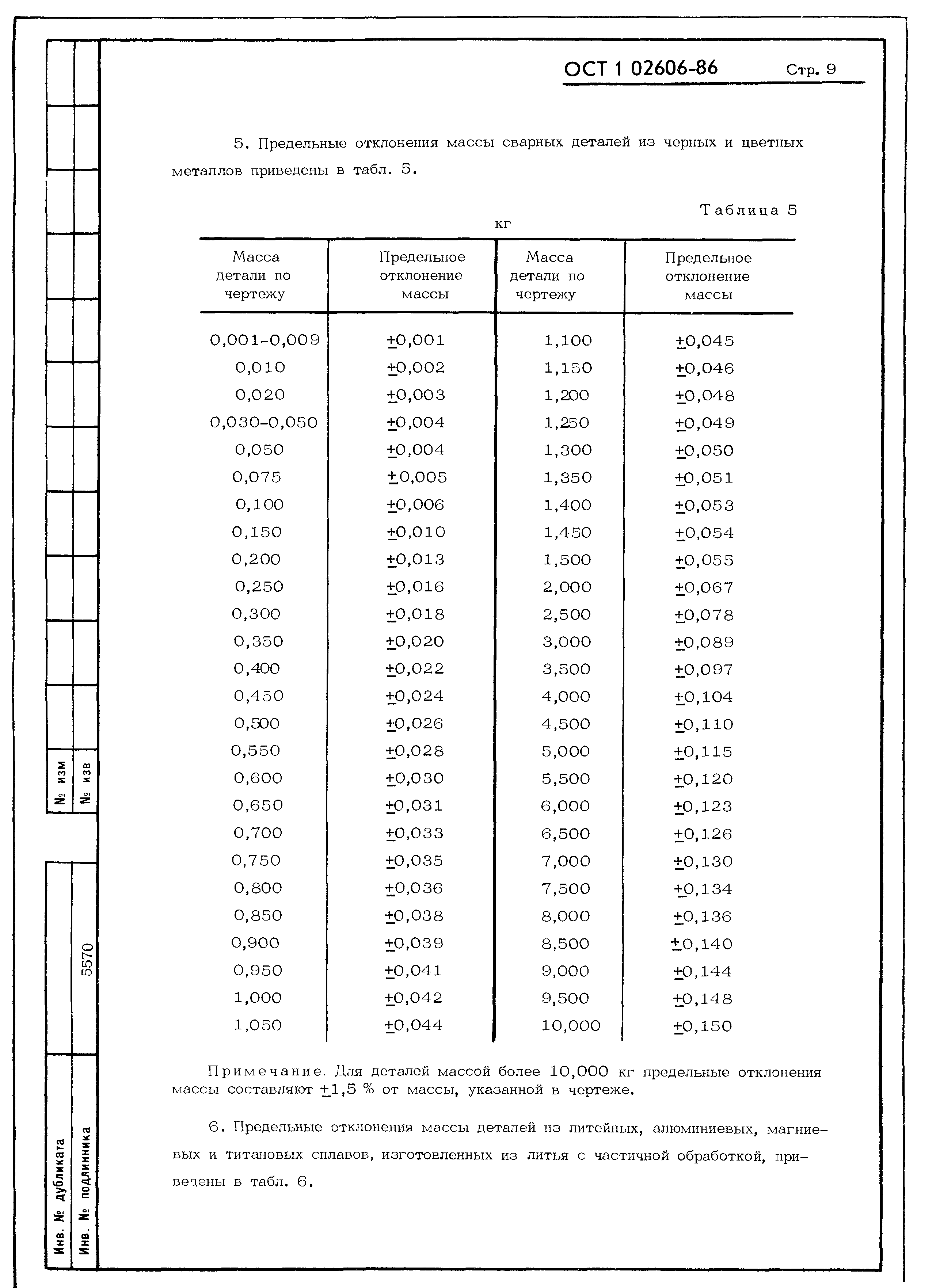 ОСТ 1 02606-86