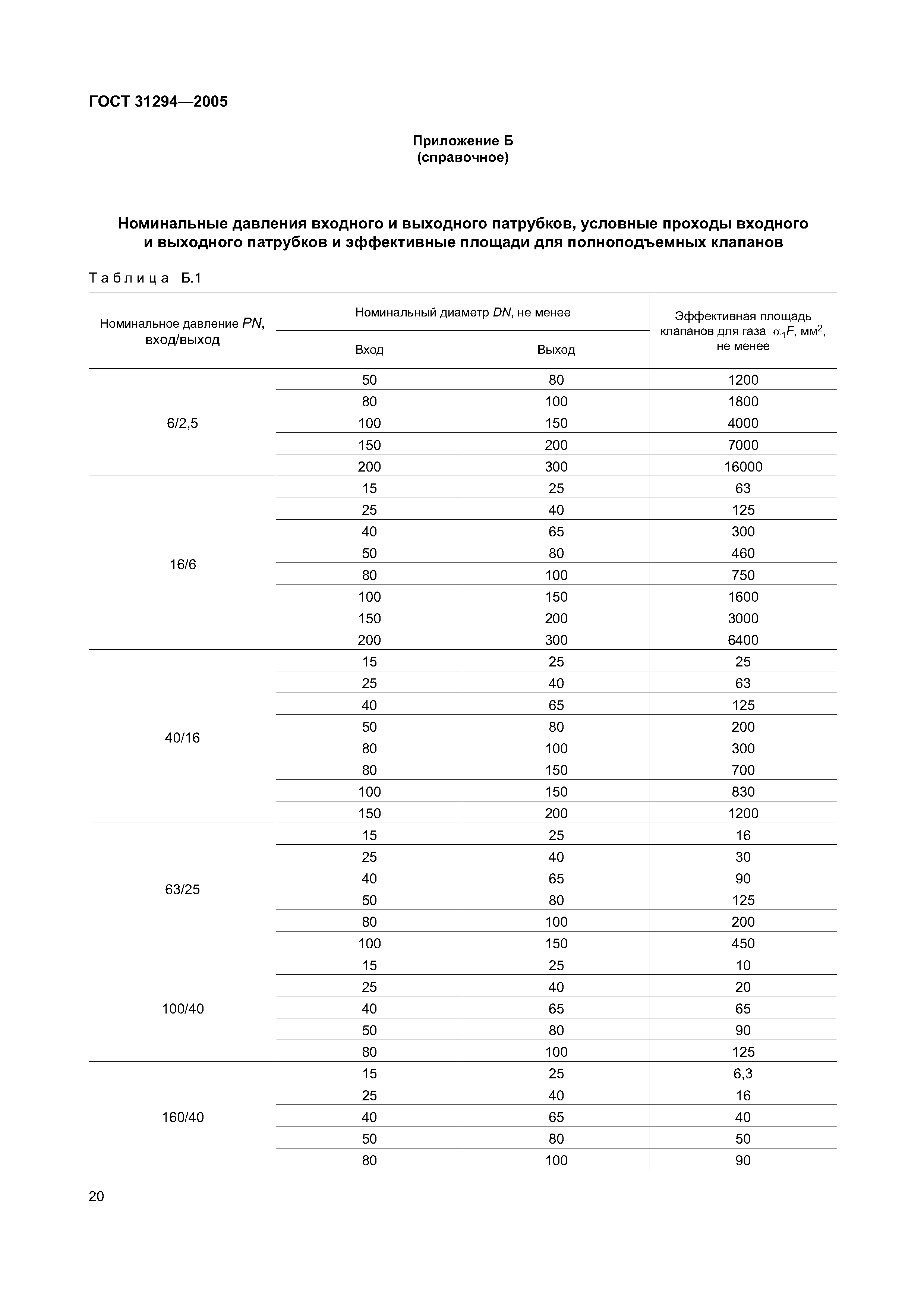 ГОСТ 31294-2005