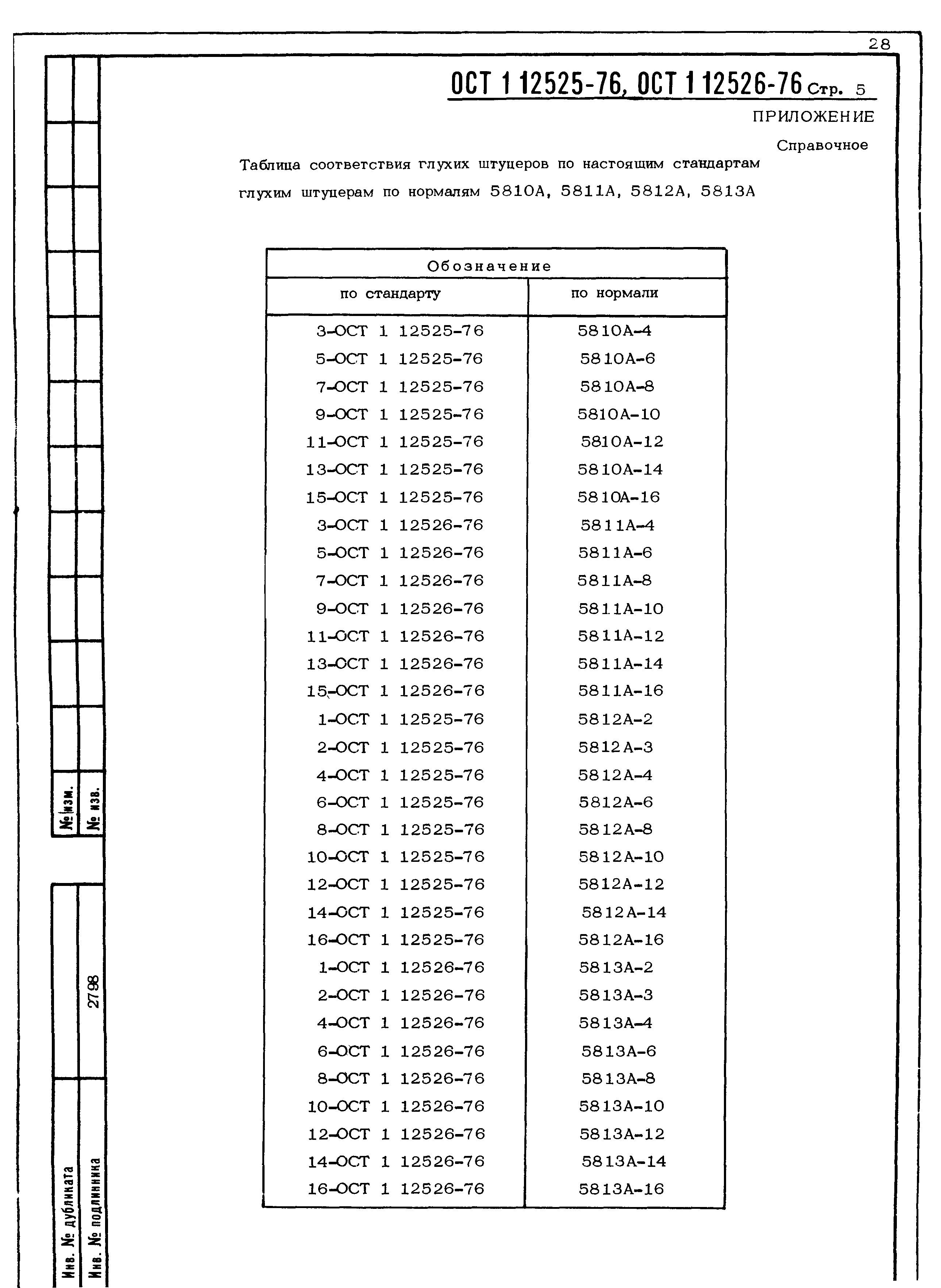 ОСТ 1 12525-76