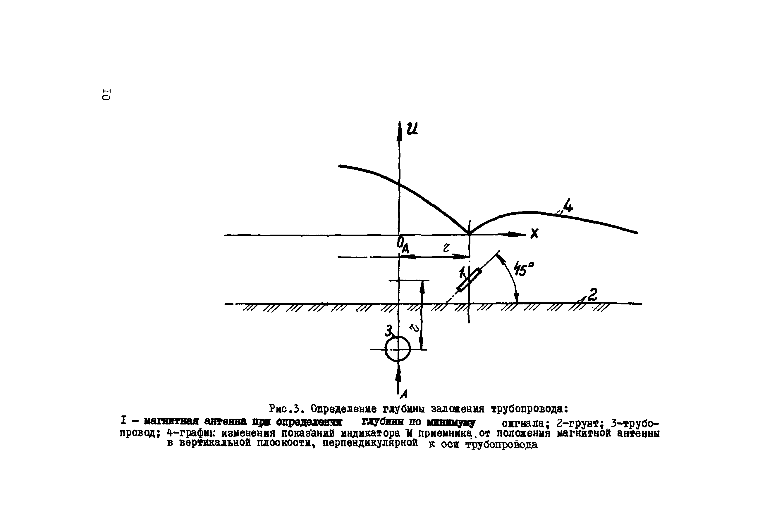 ВСН 210-87