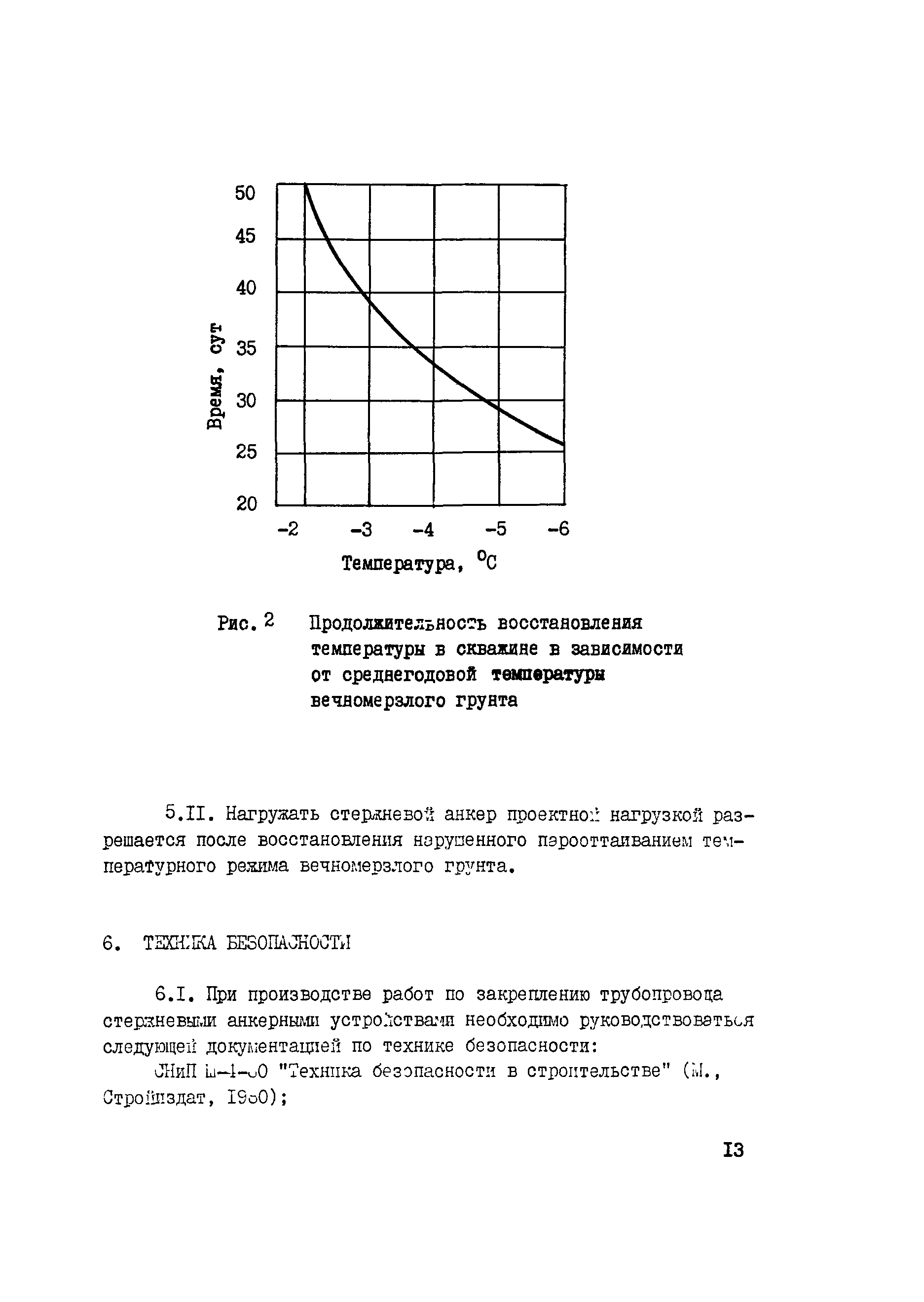 ВСН 221-87/Миннефтегазстрой