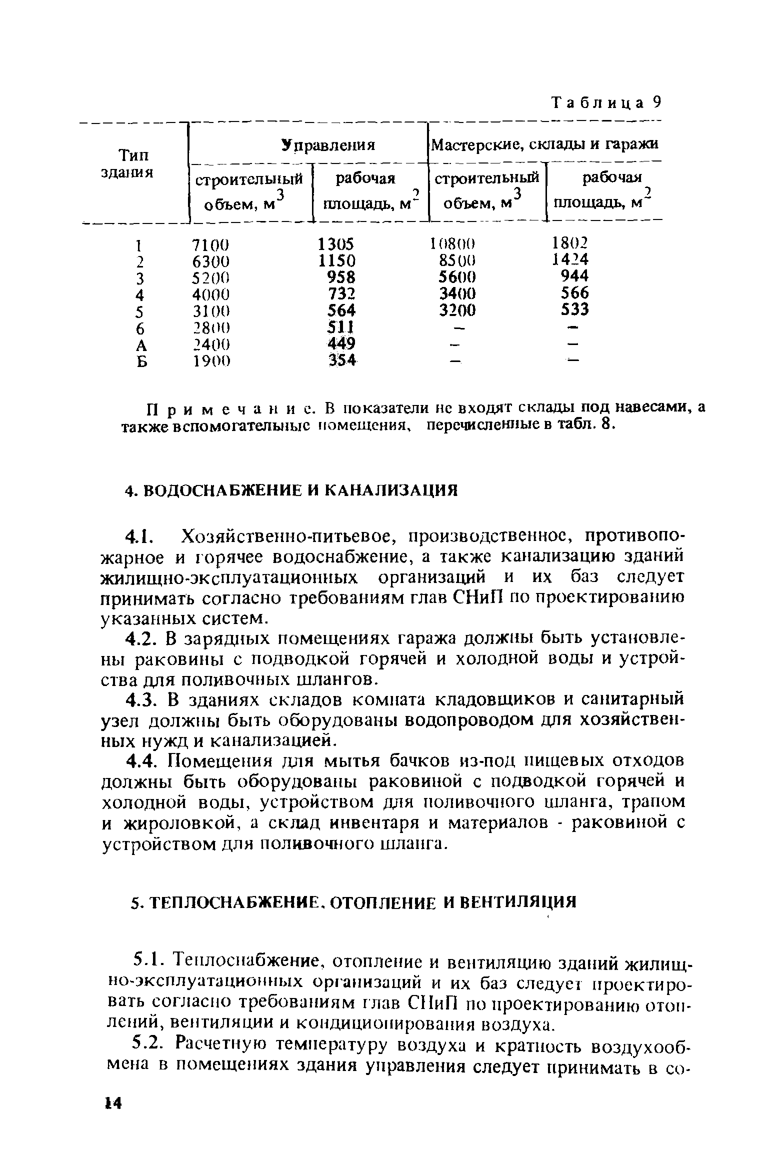 ВСН 37-80