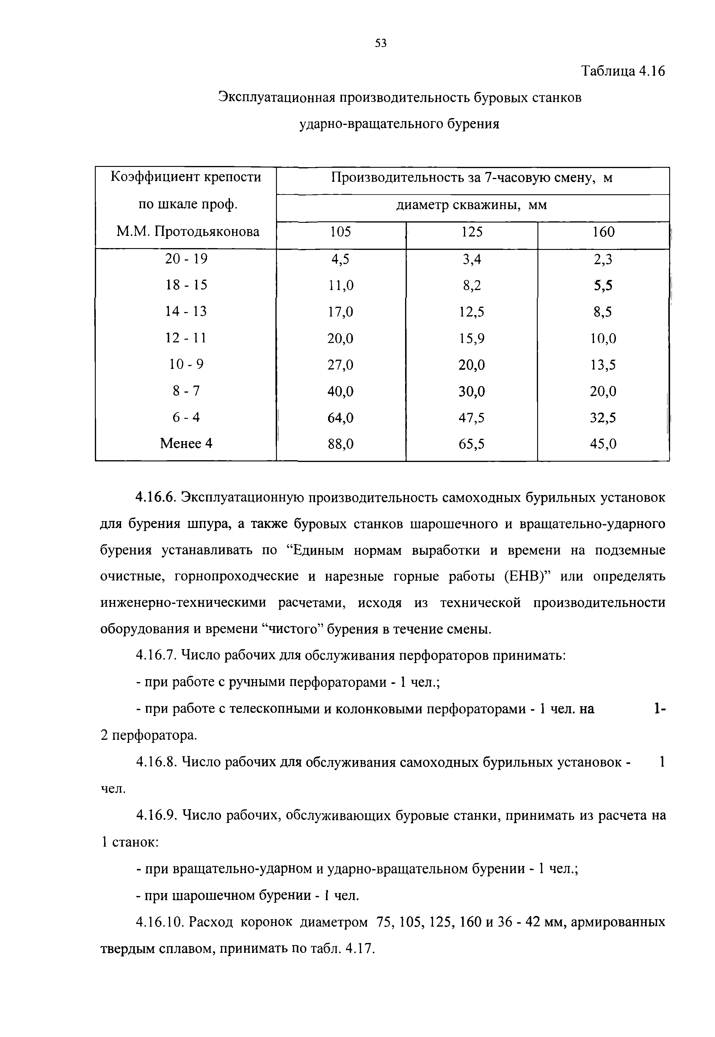 ВНТП 13-2-93