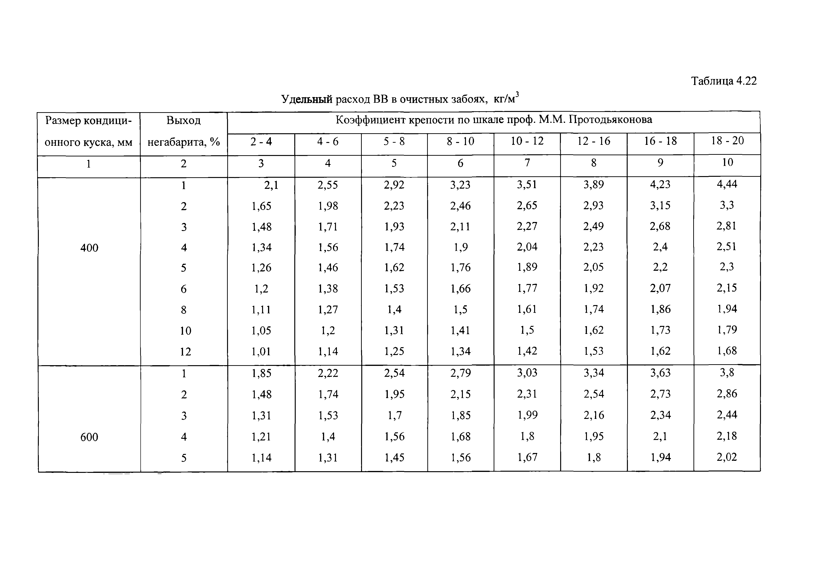 ВНТП 13-2-93