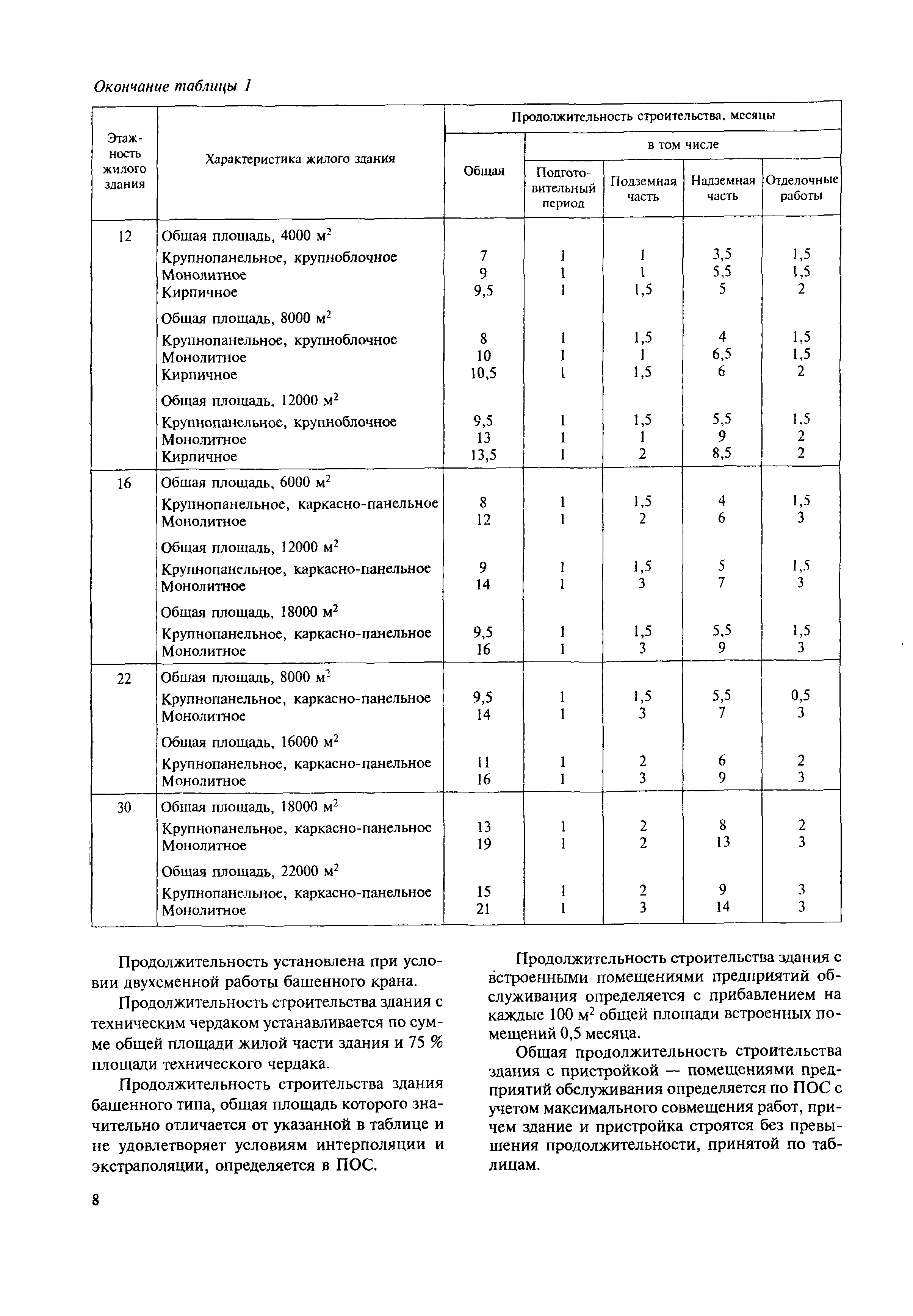 МДС 12-43.2008