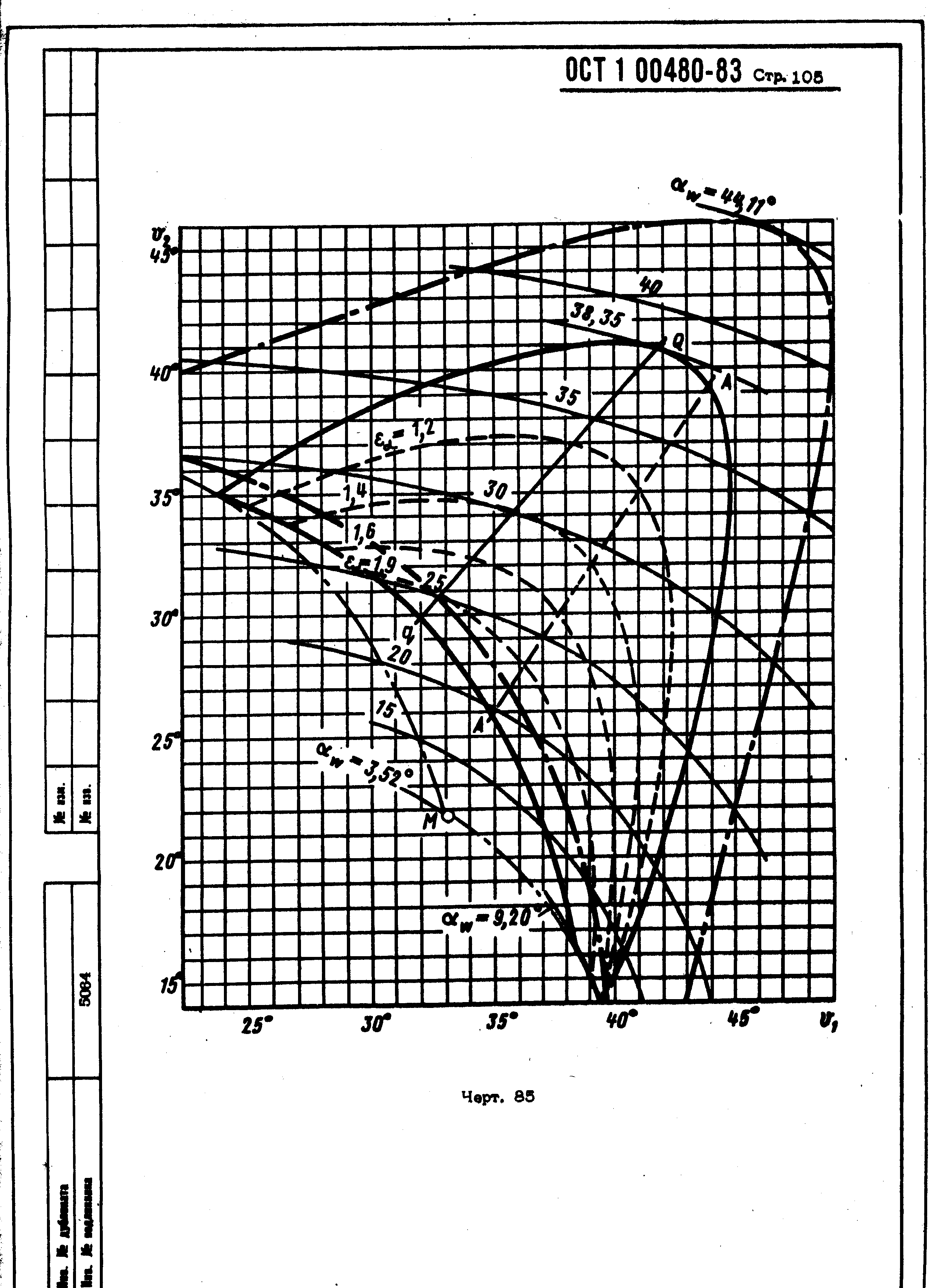 ОСТ 1 00480-83