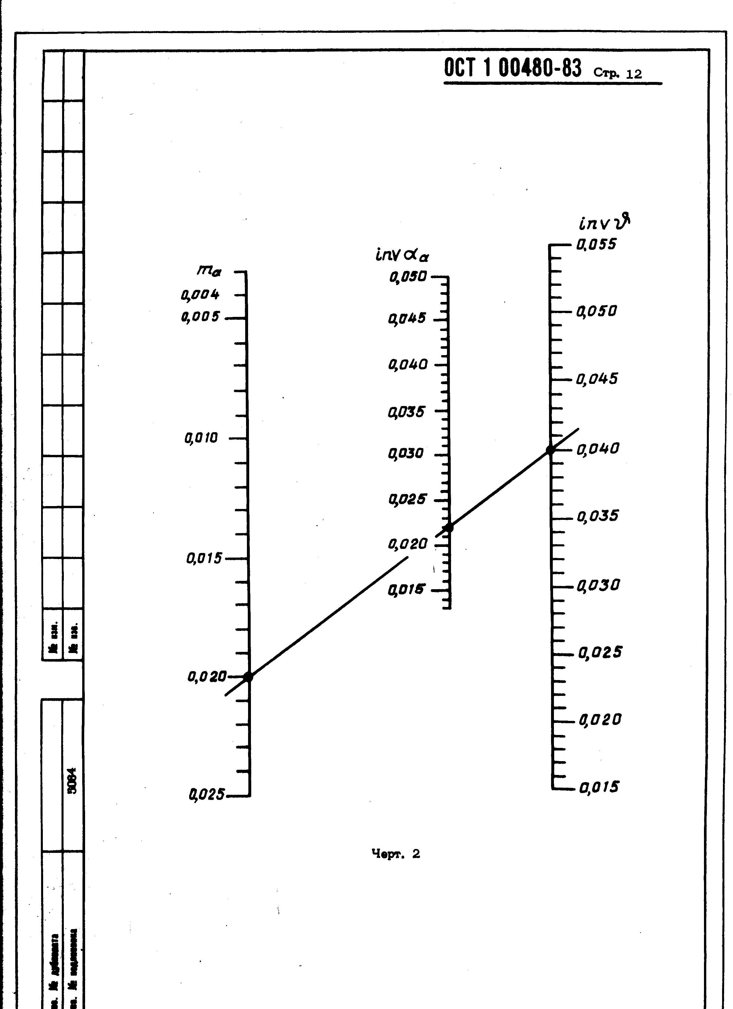 ОСТ 1 00480-83